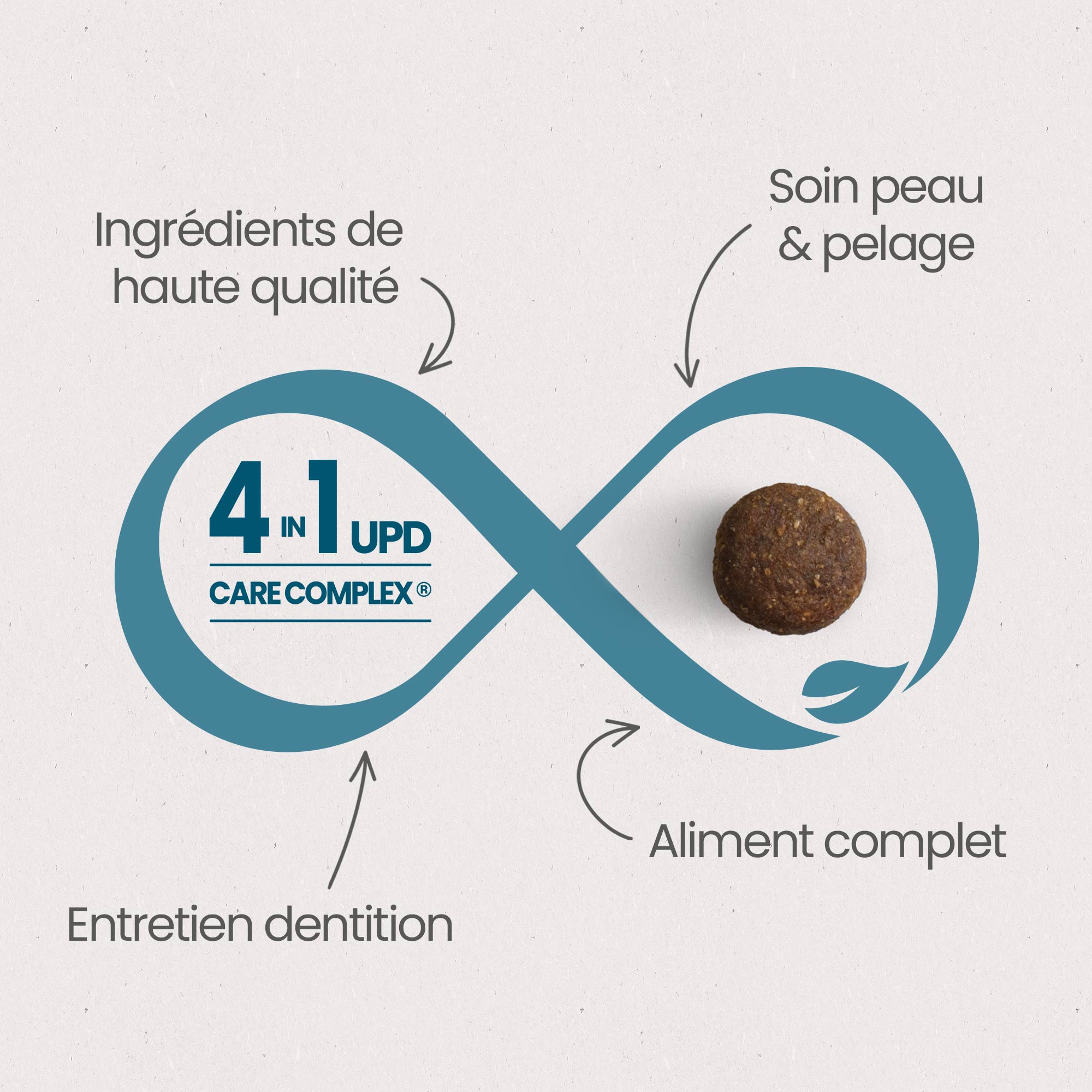 Les 4 Bienfaits Essentiels du UPD Care Complex pour une "Santé Optimale" pour chien adulte de petite taille