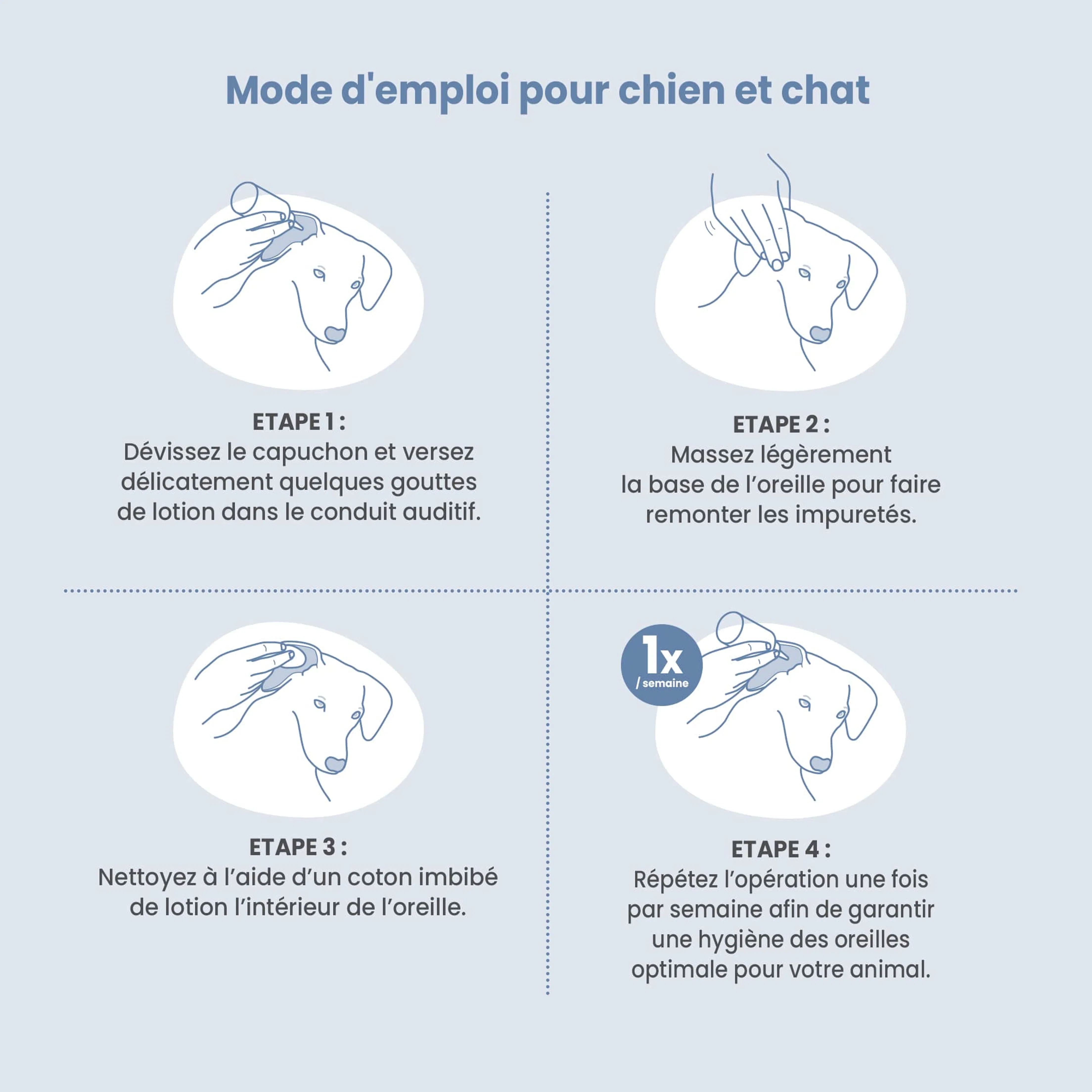 Mode d'emploi de la lotion nettoyante oreilles pour chien et chat