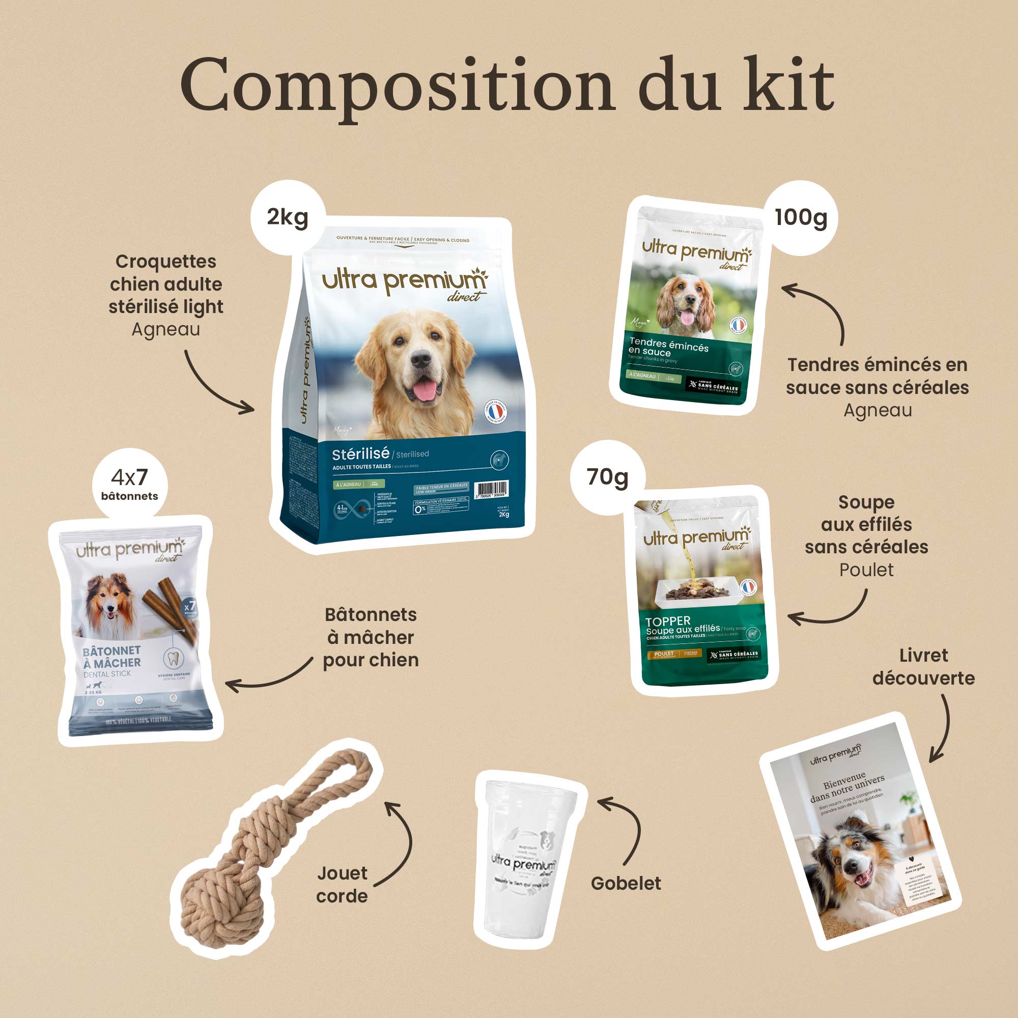 Composition des produits contenus dans le kit de découverte