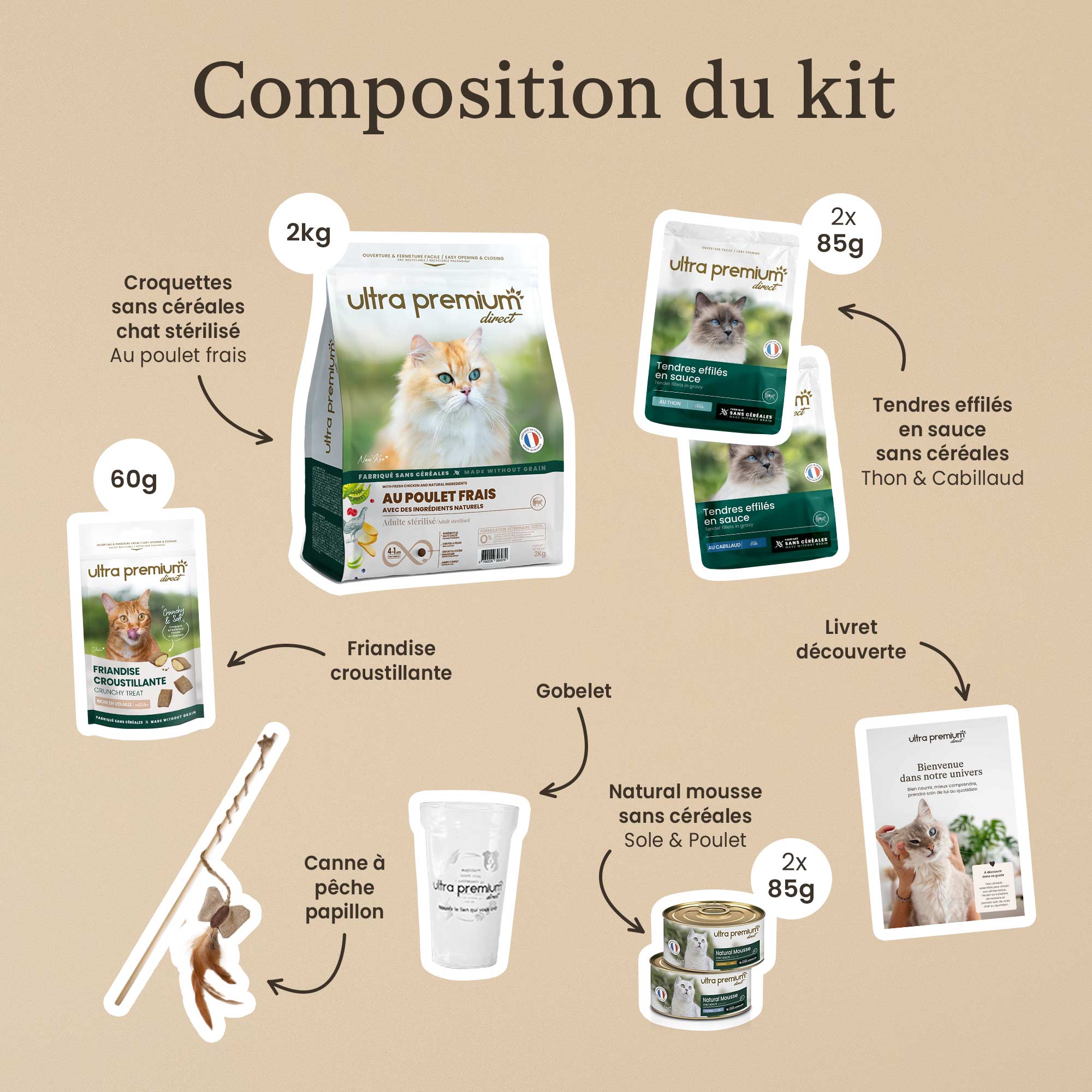 Composition du Kit de découverte contenant la recette de Croquettes sans céréales au poulet frais pour chat stérilisé