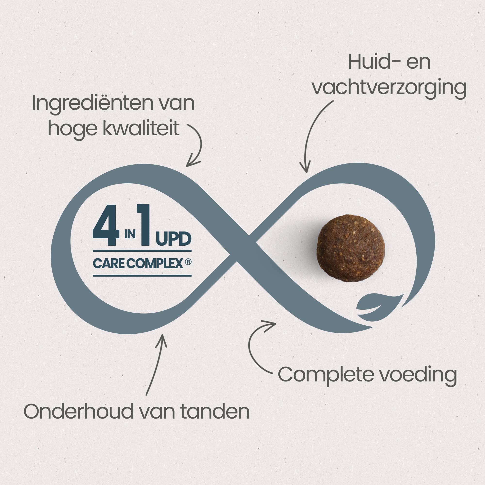 De 4 essentiële voordelen van UPD Care Complex voor een “optimale gezondheid” van brokken voor oudere volwassen hond van elk formaat