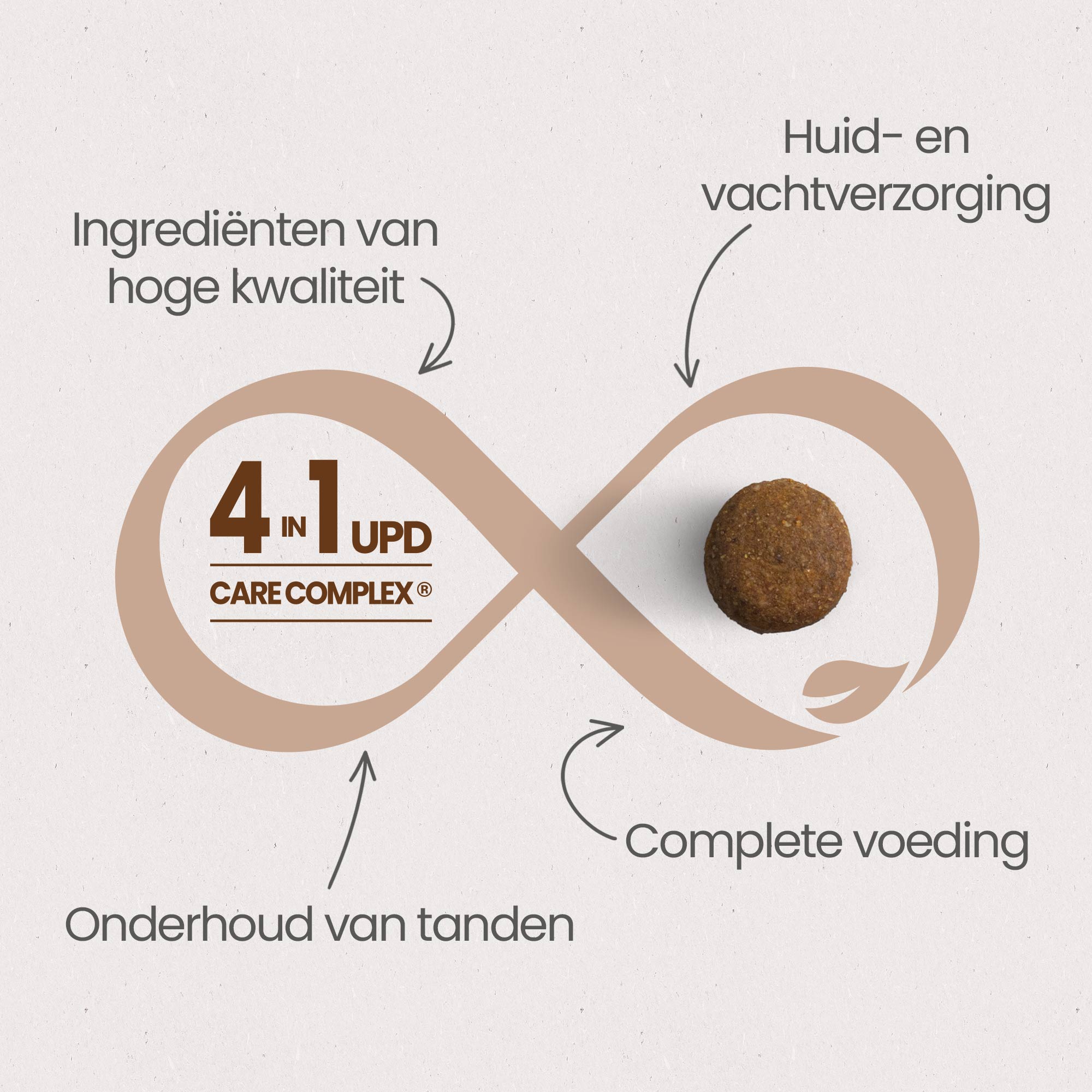 De 4 belangrijkste voordelen van het UPD Care Complex voor een “optimale gezondheid” bij graanvrije brokken met verse zalm voor puppy's