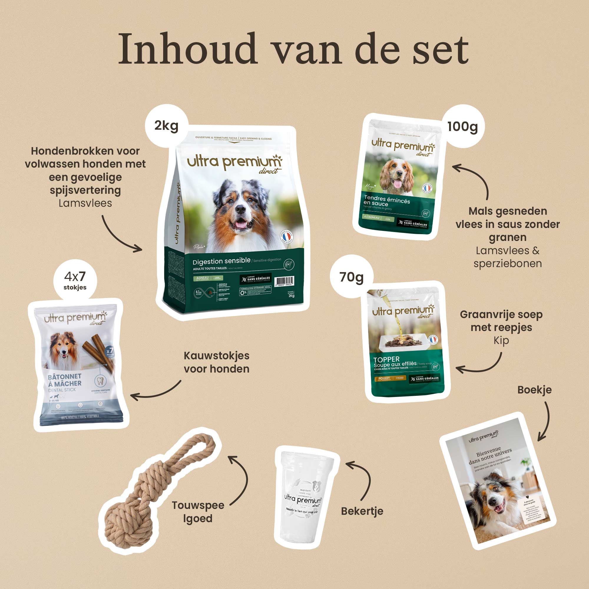 Samenstelling van de producten in de ontdekkingskit