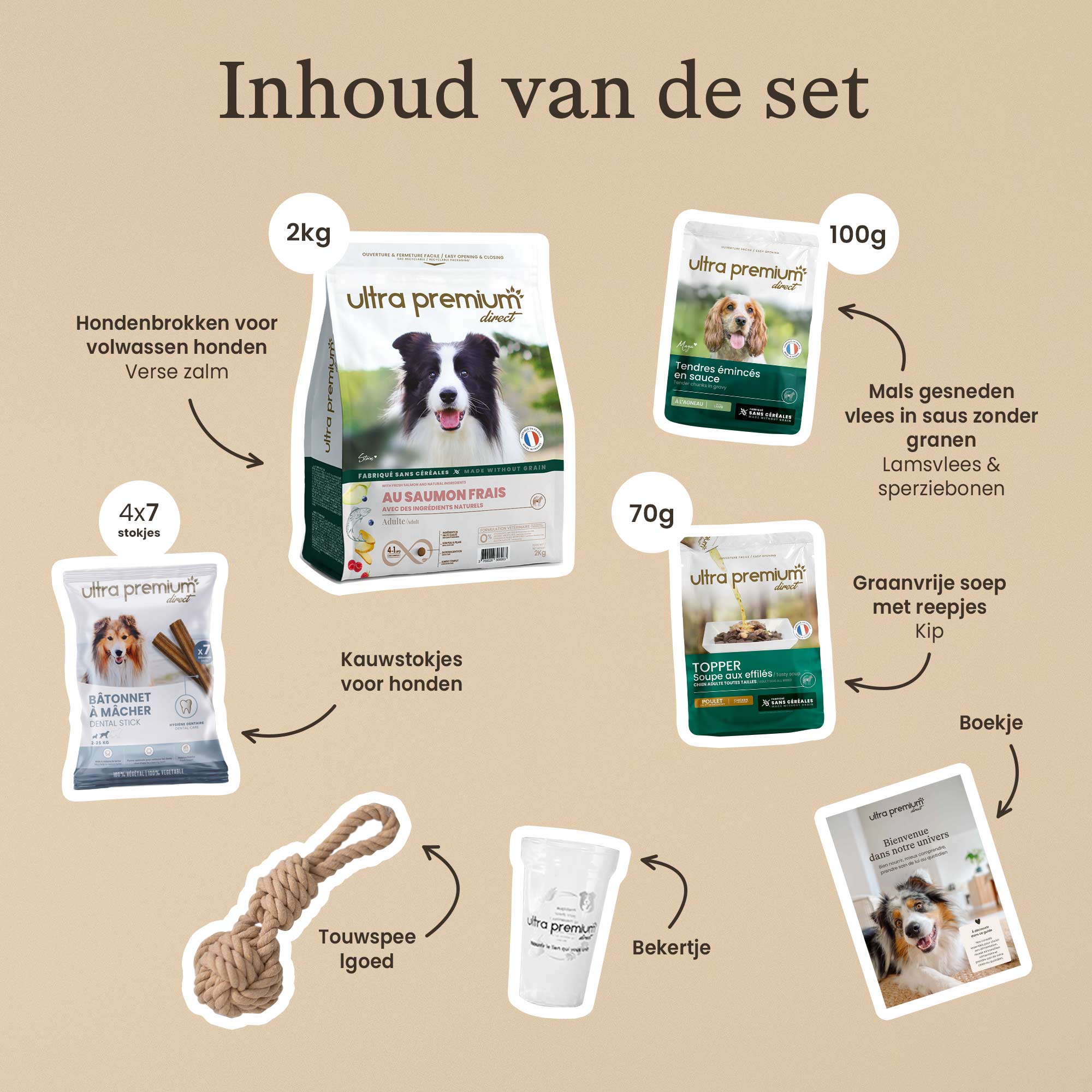 Samenstelling van de producten in de ontdekkingskit