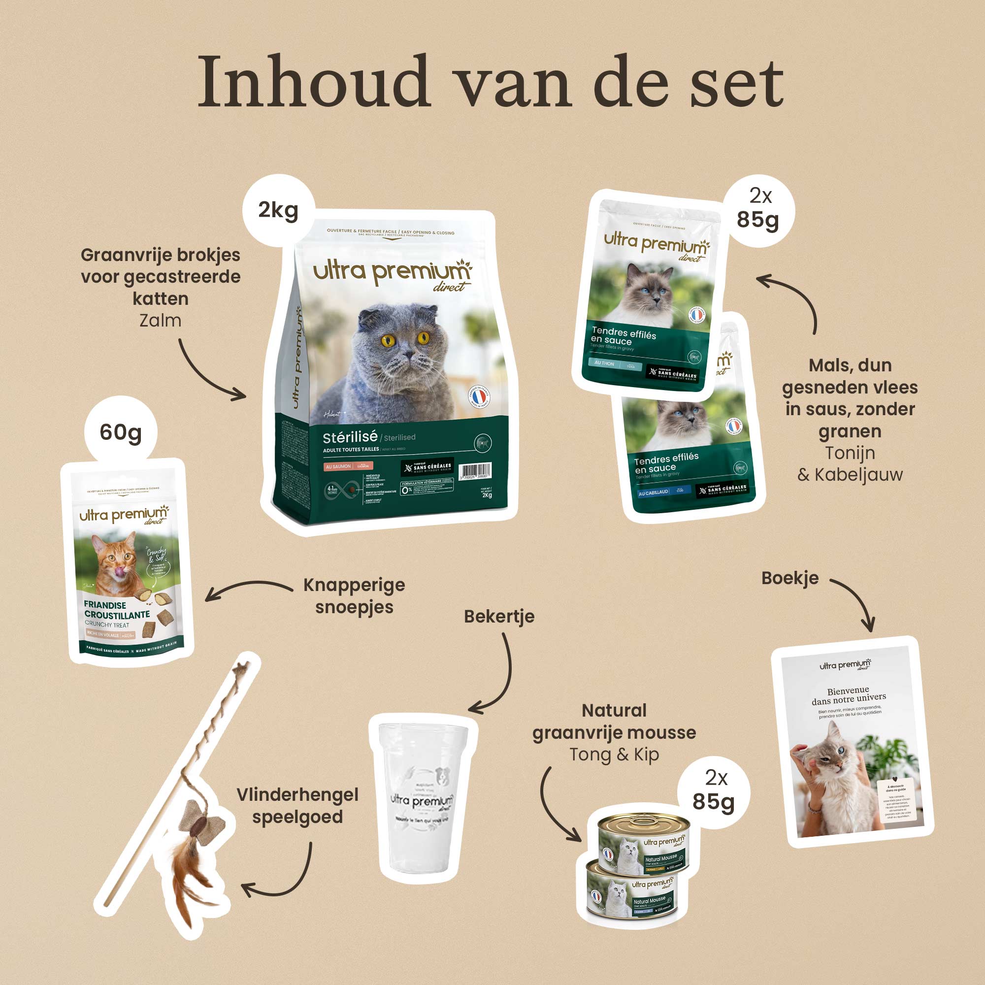 Inhoud van de ontdekkingskit met het recept voor graanvrij kattenvoer met zalmsmaak.