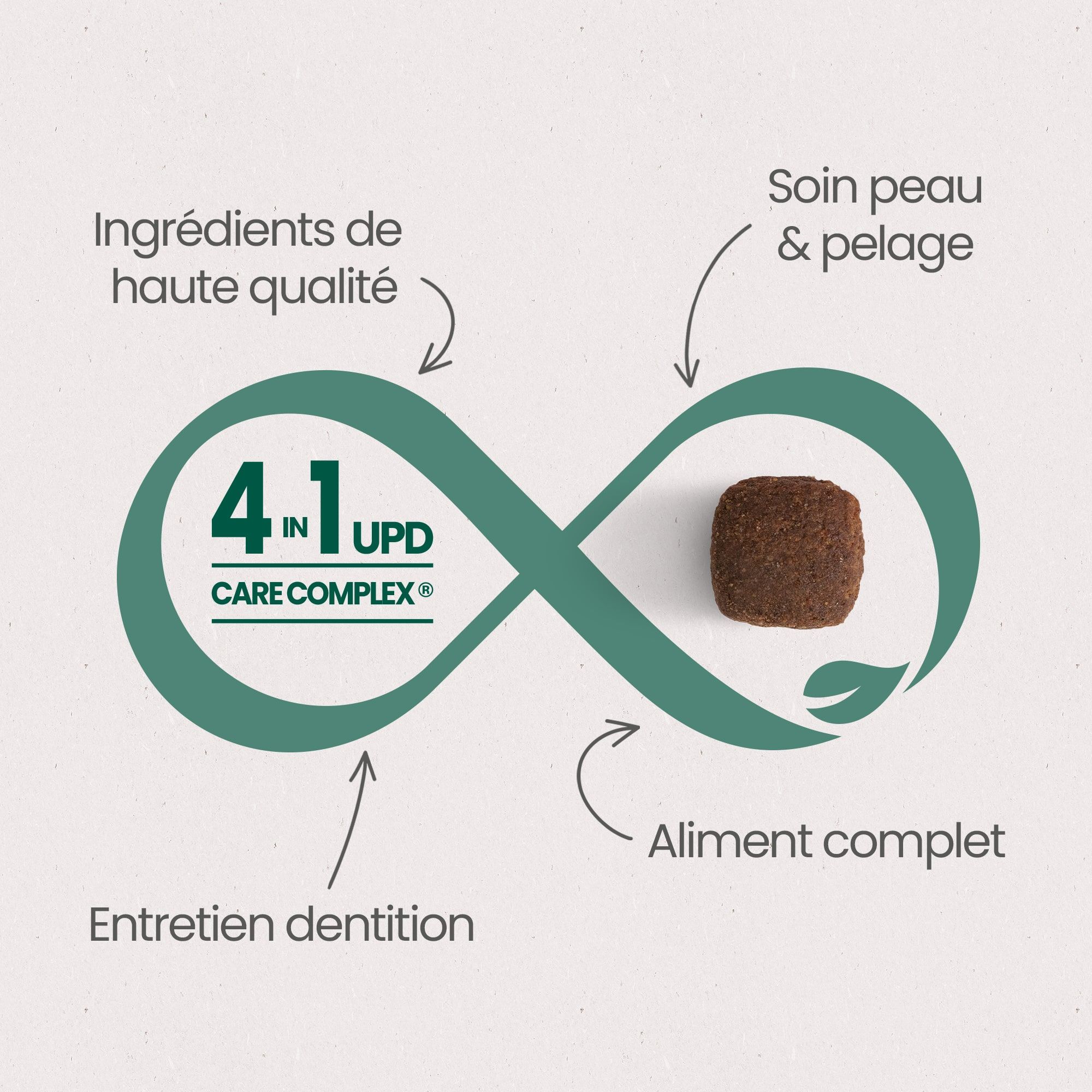 Les 4 Bienfaits Essentiels du UPD Care Complex pour une "Santé Optimale" pour chien adulte de toutes tailles