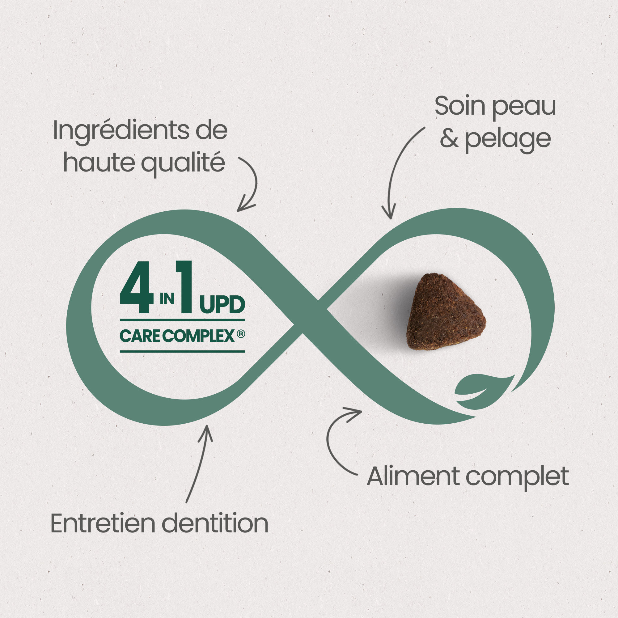 Les 4 Bienfaits Essentiels du UPD Care Complex pour une "Santé Optimale" de la croquette pour chien stérilisé / surpoids