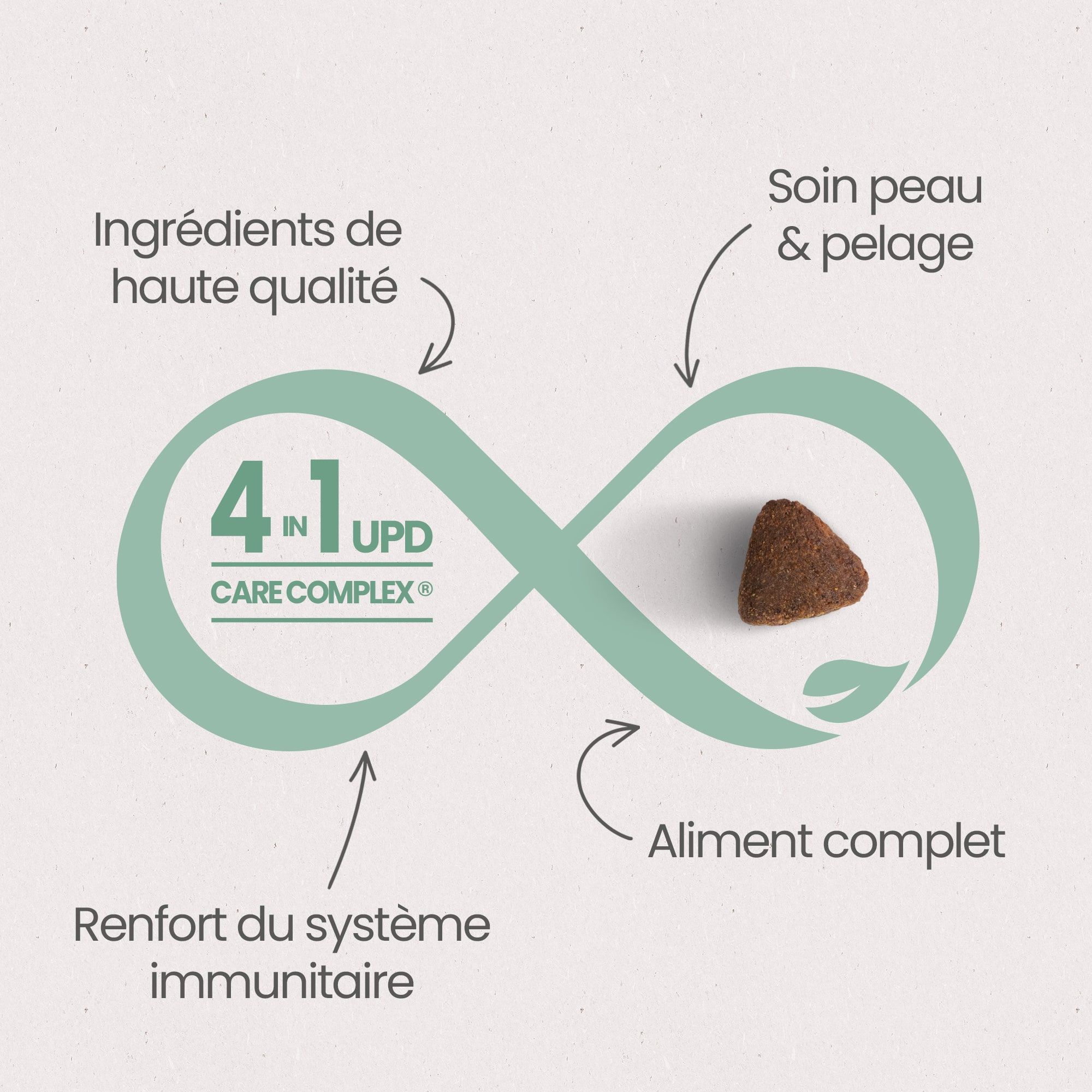 Les 4 Bienfaits Essentiels du UPD Care Complex pour une "Santé Optimale" de la croquette sans céréales pour chaton