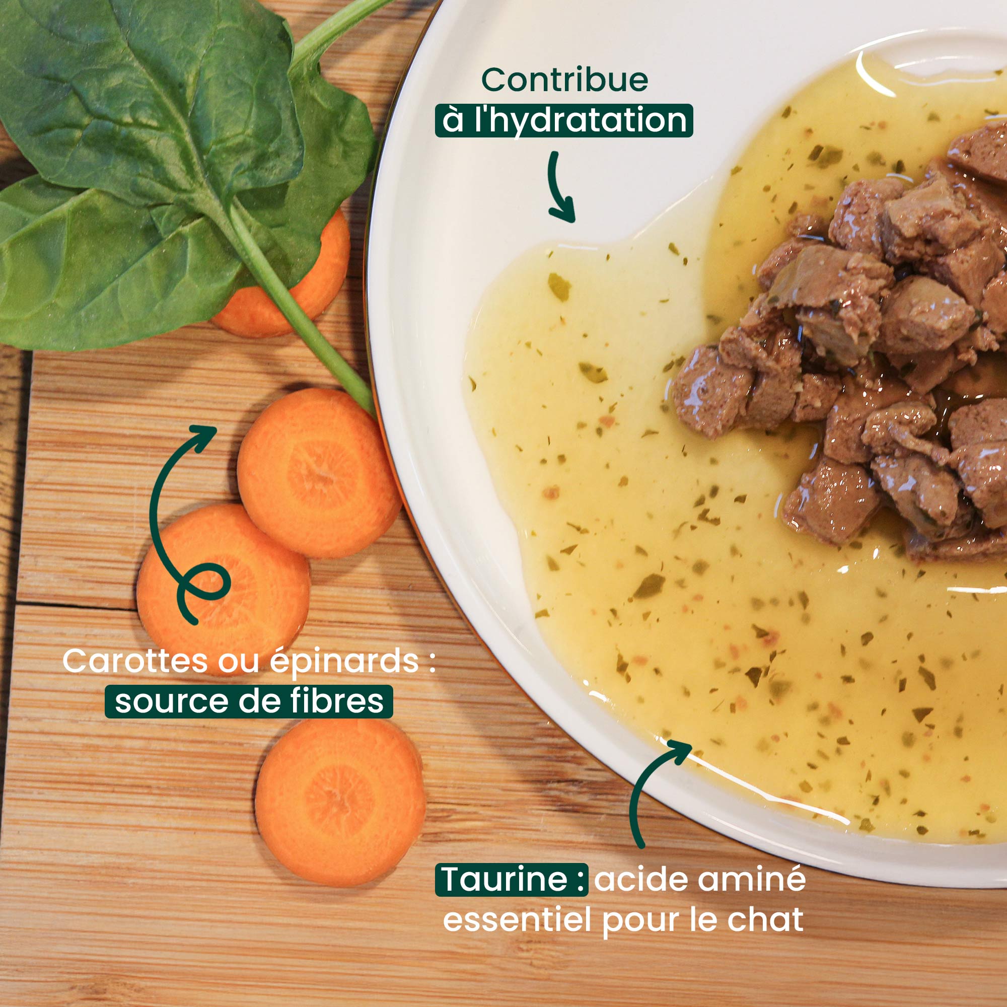 Bénéfices des ingrédients de la recette de tendres émincés en sauce pour chat sans céréales Poulet & Veau