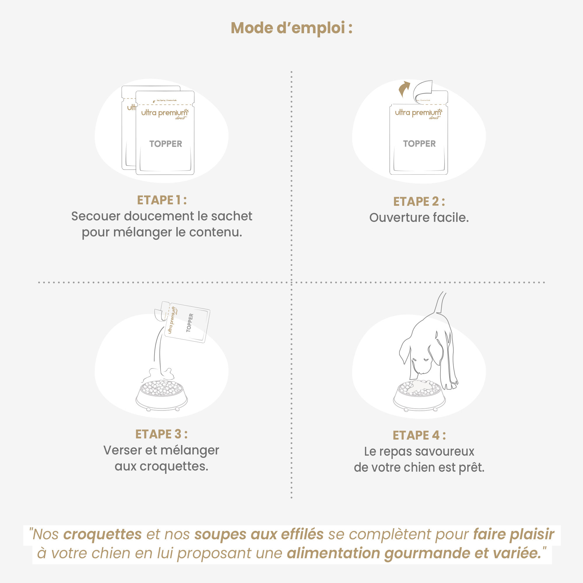 Mode d'emploi de la soupe aux effilés sans céréales au poulet pour chien adulte