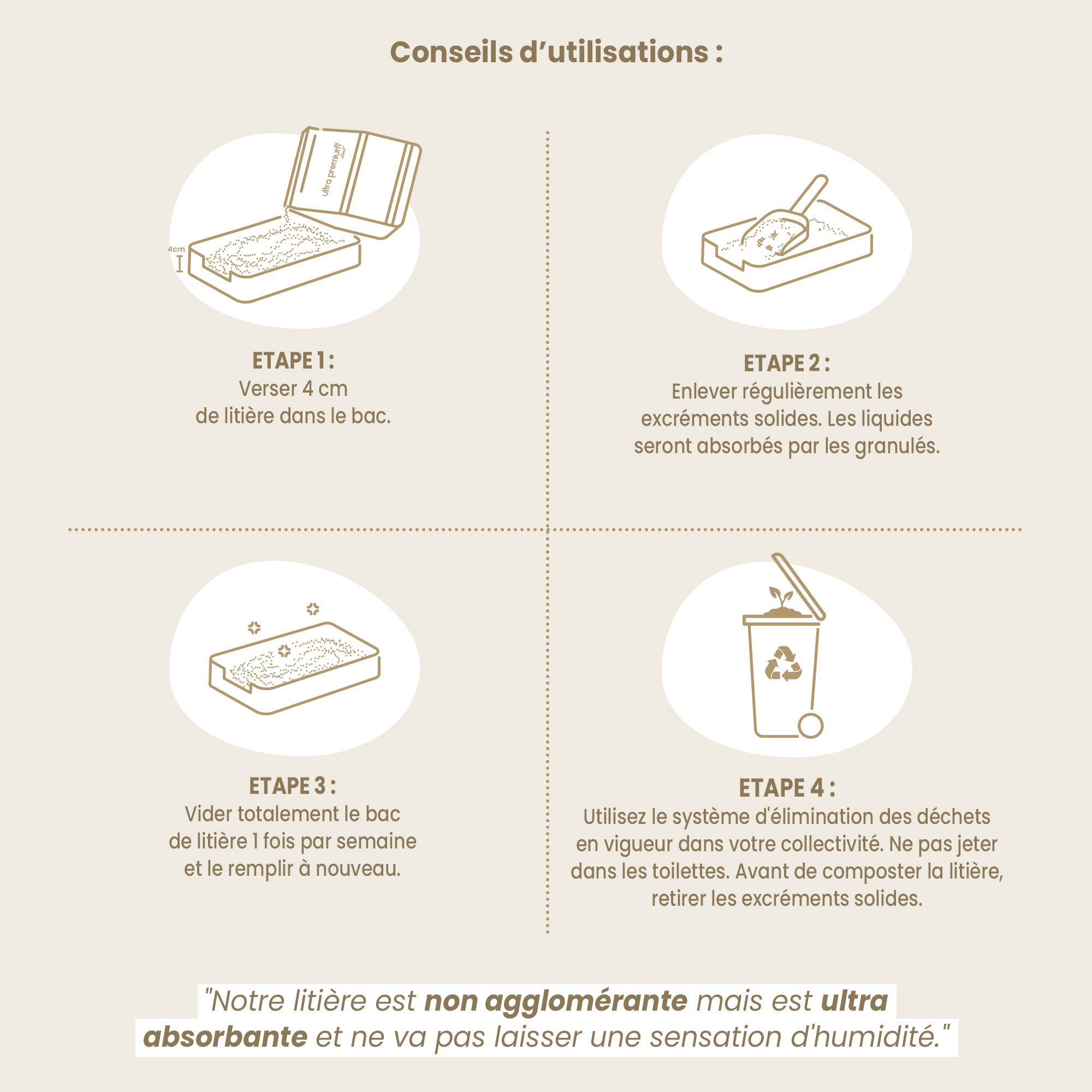 Mode d'emploi de la litière végétale pour chat