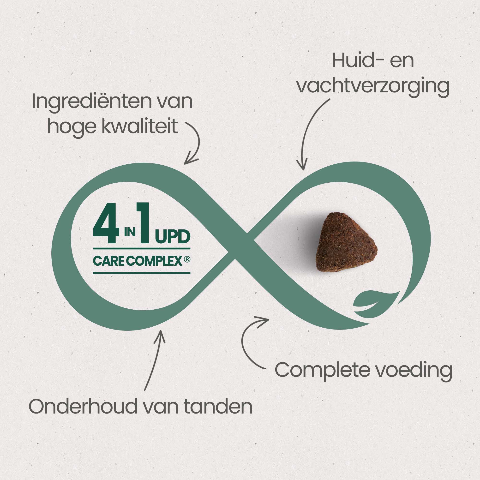 De 4 essentiële voordelen van UPD Care Complex voor een “optimale gezondheid” van brokjes voor gesteriliseerd honden / hond met overgewicht