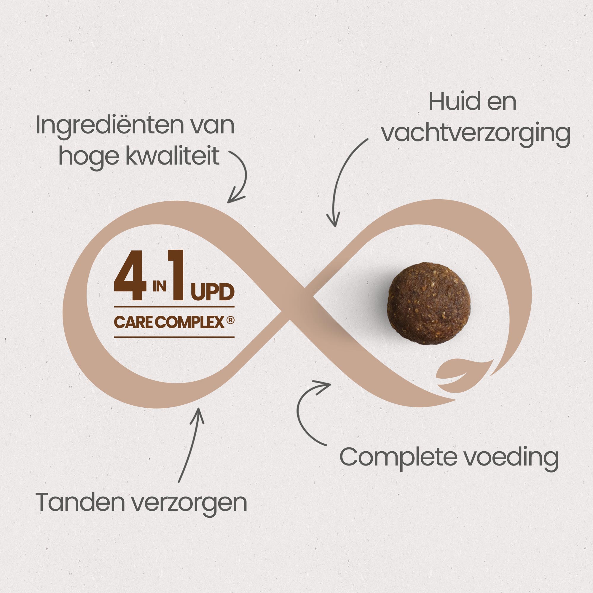 De 4 essentiële voordelen van het UPD Care Complex voor “Optimale Gezondheid” voor natuurlijke kroketten met verse zalm