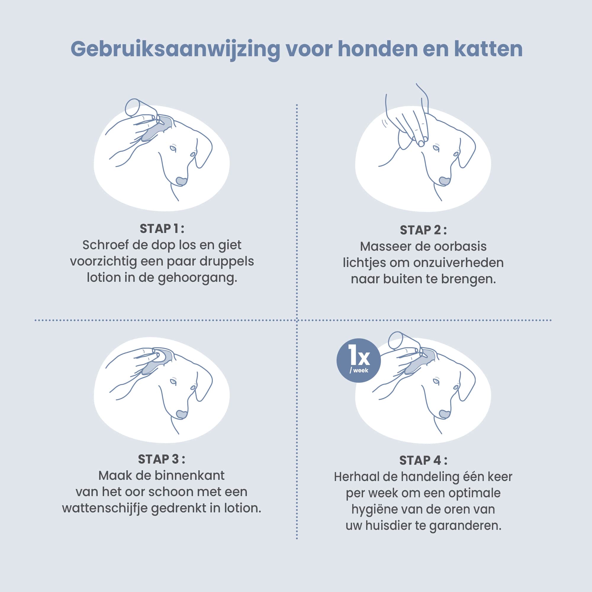 Gebruiksaanwijzing oorreinigingslotion voor hond en kat