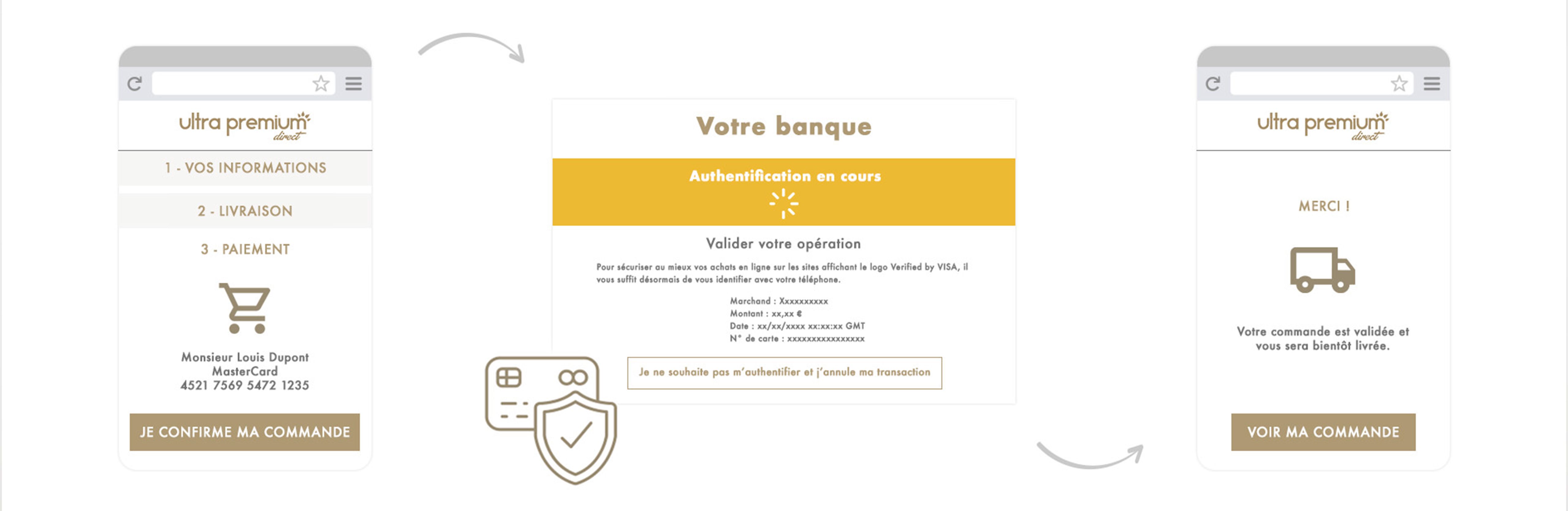 Processus de vérification 3D SECURE - Ultra Premium Direct