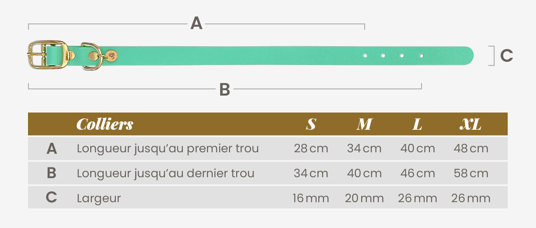 tableau ci-dessous :
