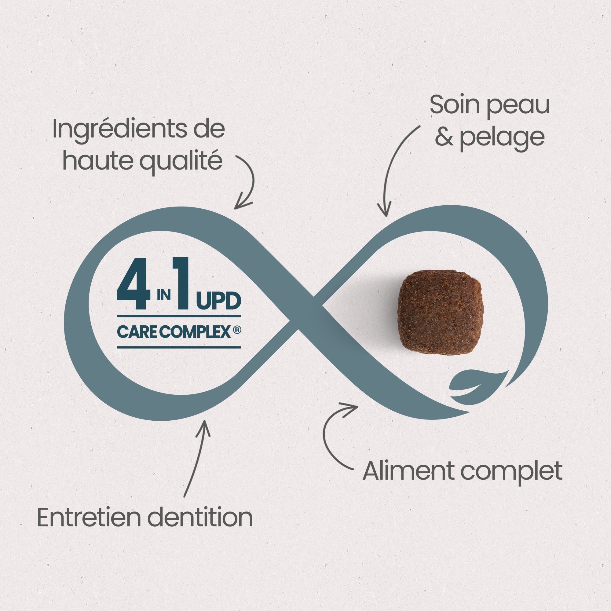 Les 4 Bienfaits Essentiels du UPD Care Complex pour une "Santé Optimale" des croquettes Care pour chien adulte stérilisé / surpoids de toutes tailles