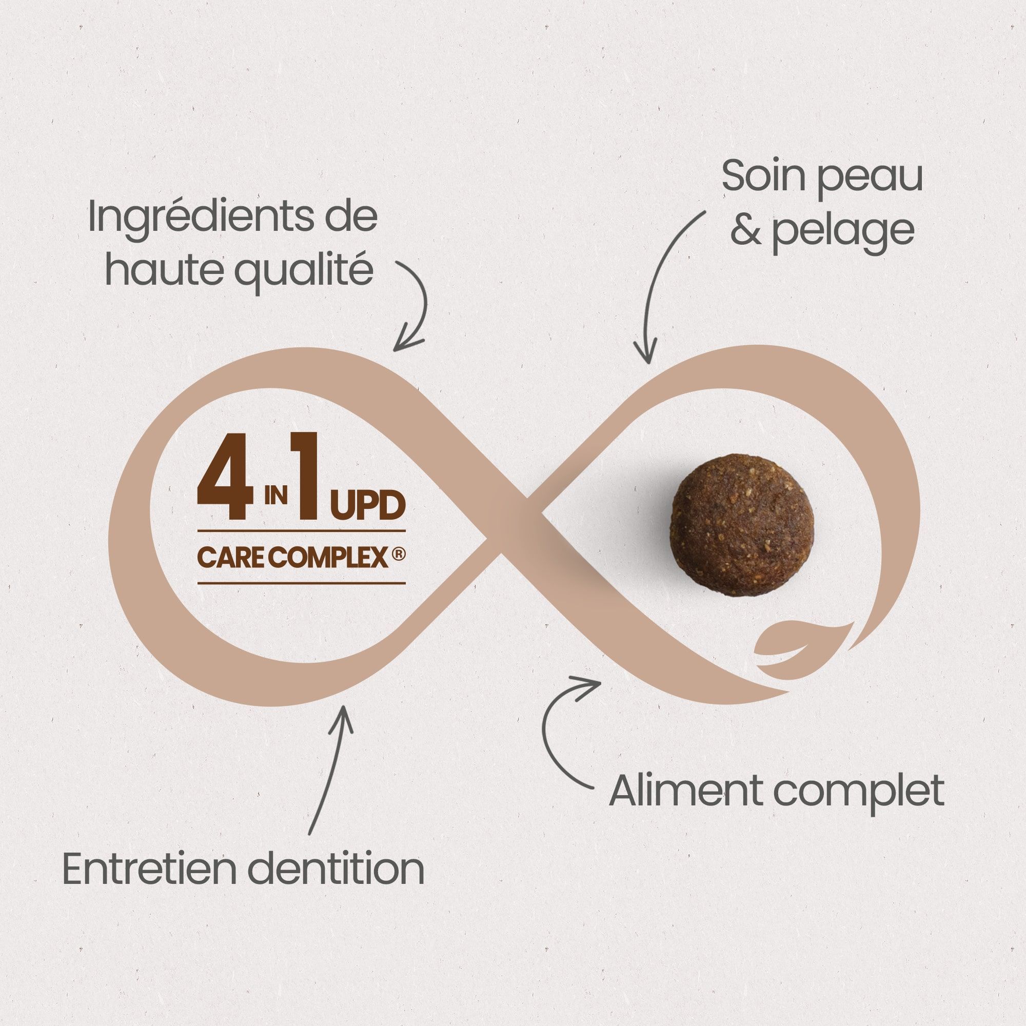 Les 4 bienfaits essentiels du UPD Care Complex pour une "Santé Optimale" pour les croquettes nature au saumon frais