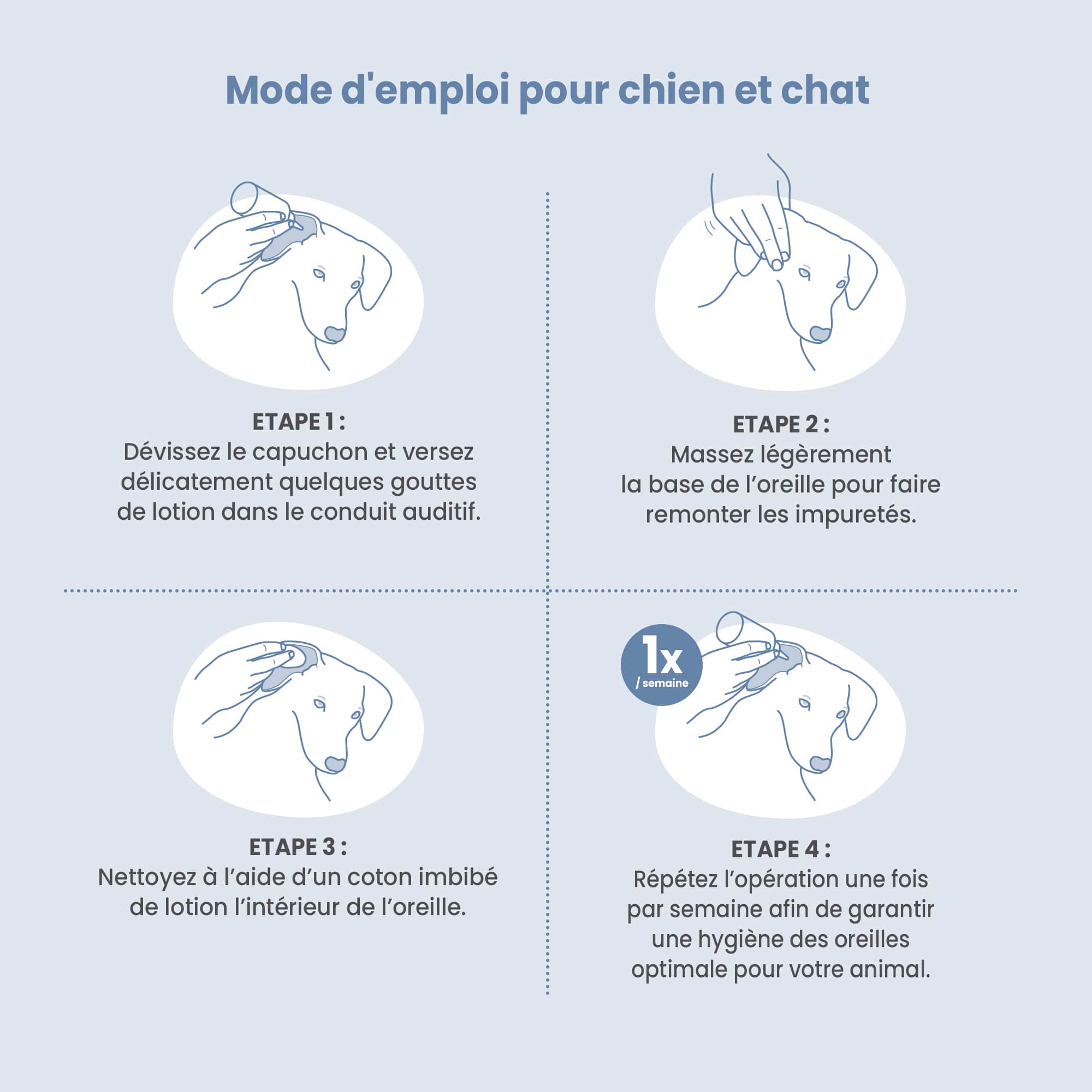 Mode d'emploi de la lotion nettoyante oreilles pour chien et chat