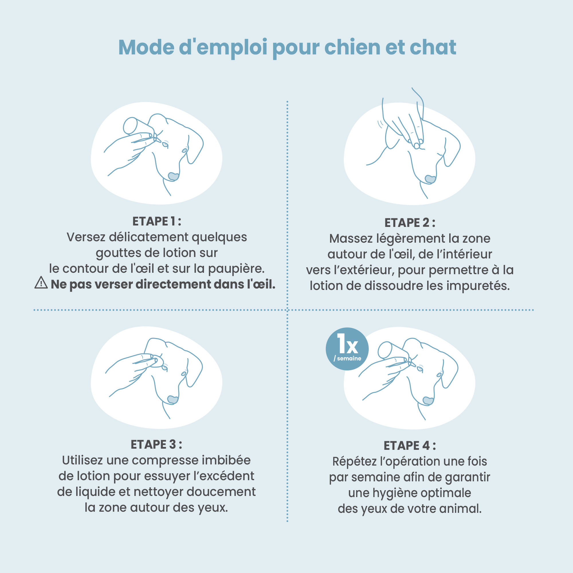 Mode d'emploi de la lotion nettoyante yeux pour chien et chat