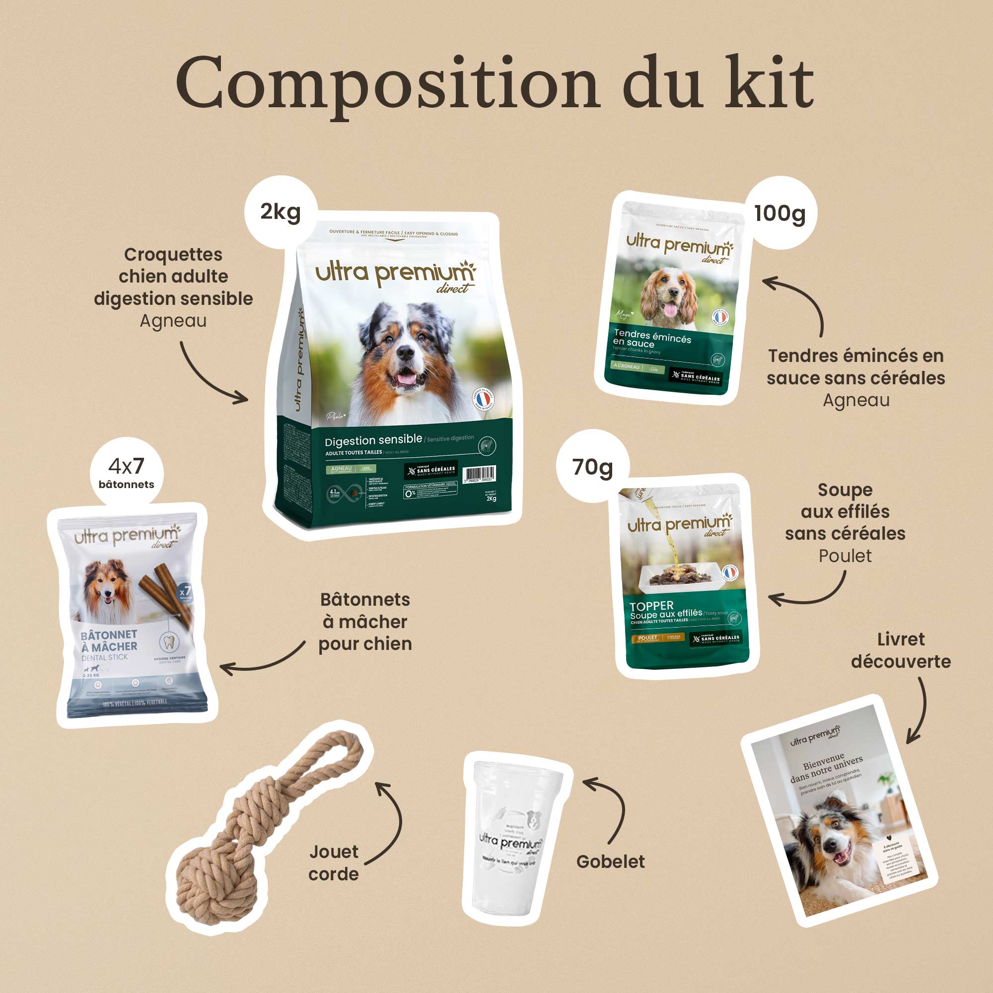 Composition des produits contenus dans le kit de découverte