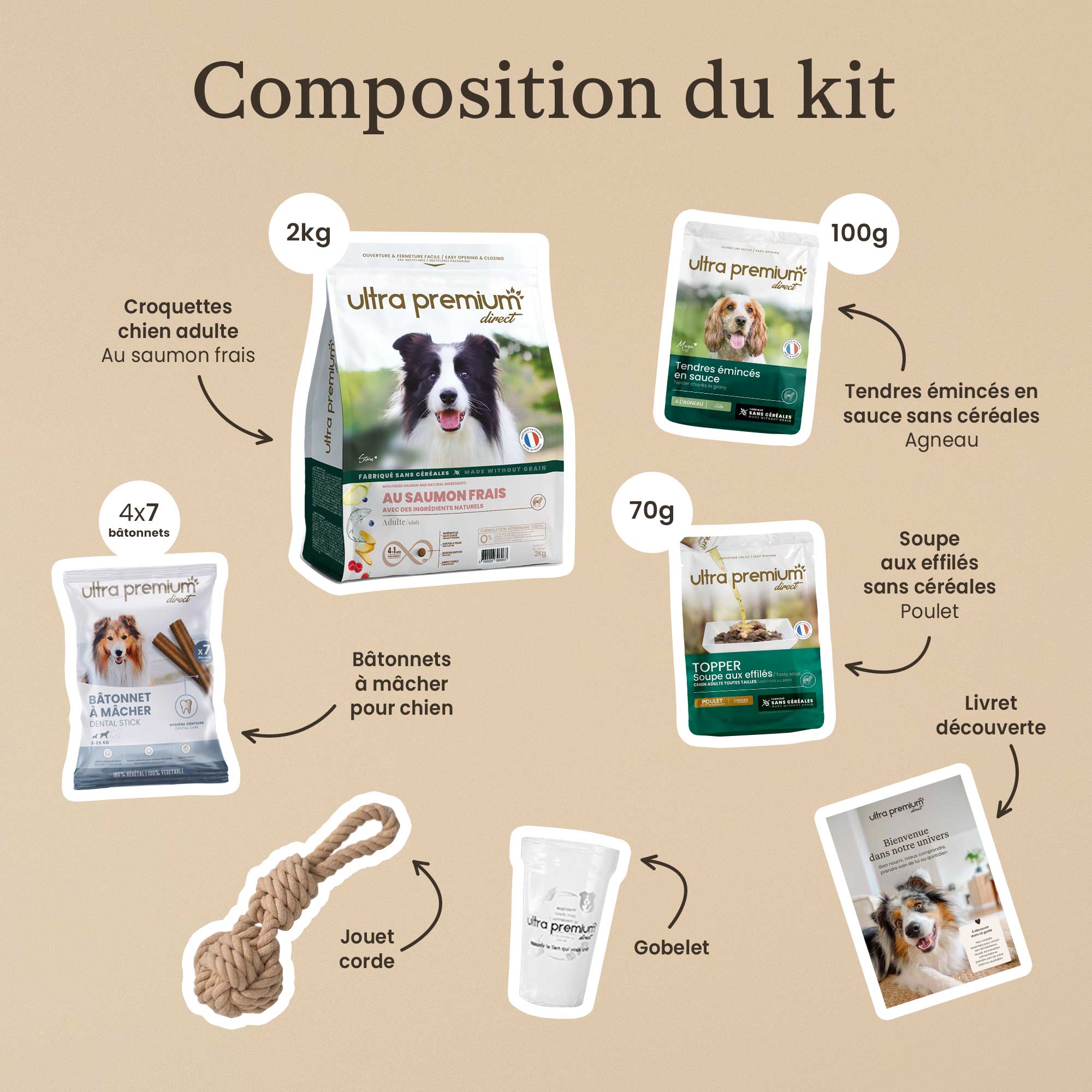 Composition des produits contenus dans le kit de découverte