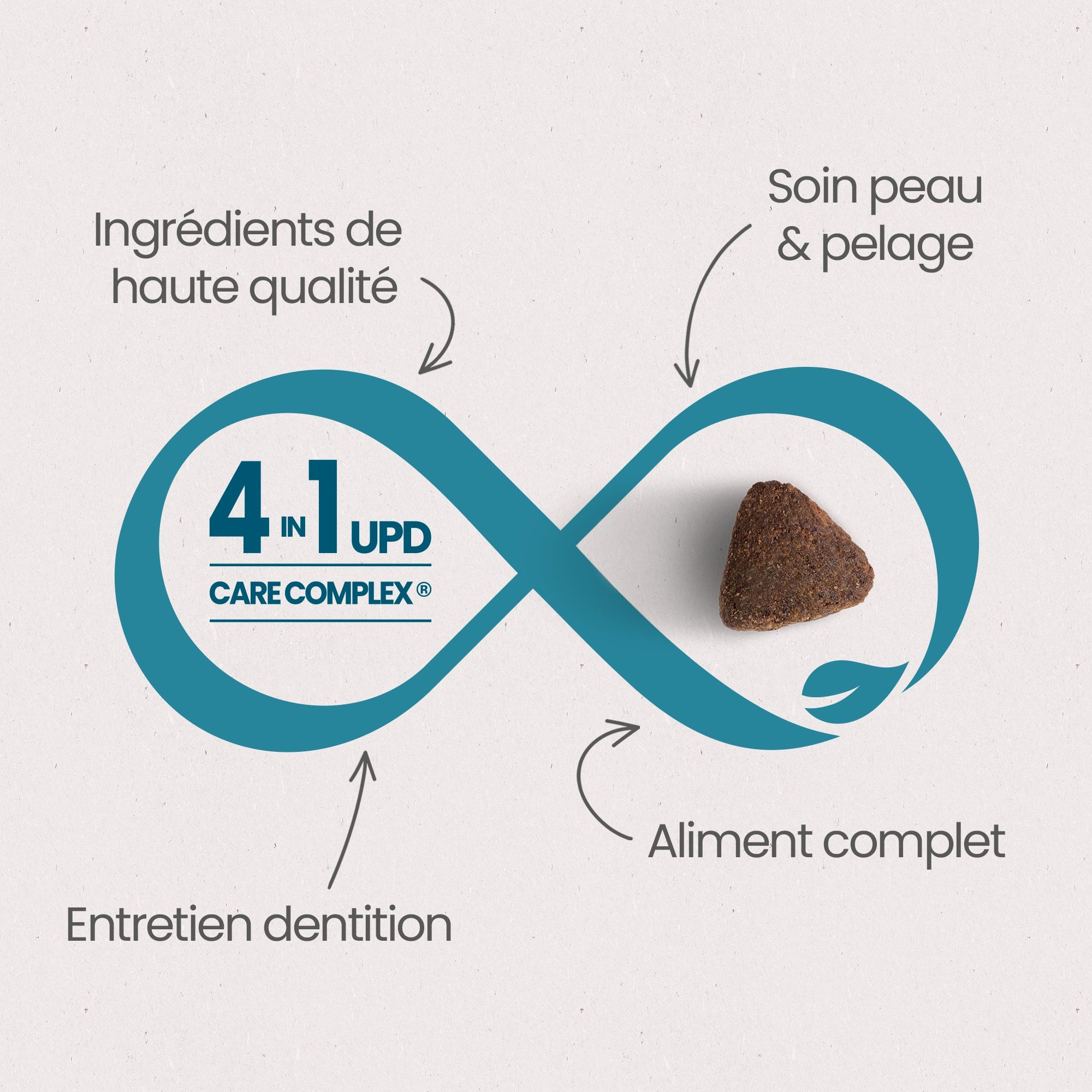 Les 4 Bienfaits Essentiels du UPD Care Complex pour une "Santé Optimale" pour chiot de grande taille