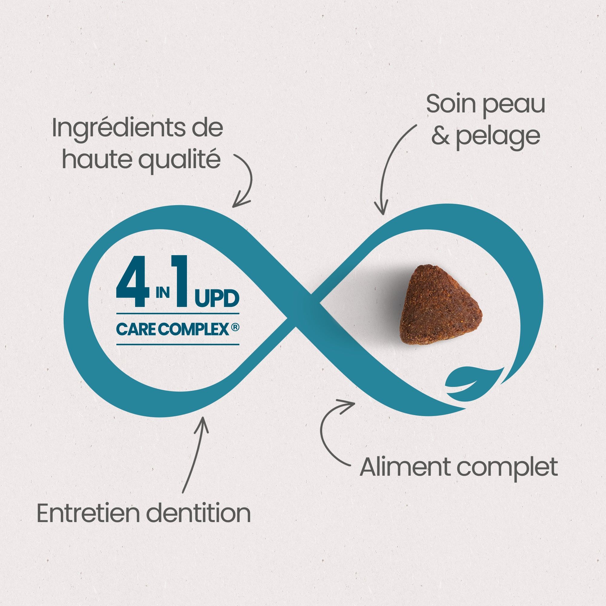 Les 4 Bienfaits Essentiels du UPD Care Complex pour une "Santé Optimale" pour chien adulte de taille moyenne