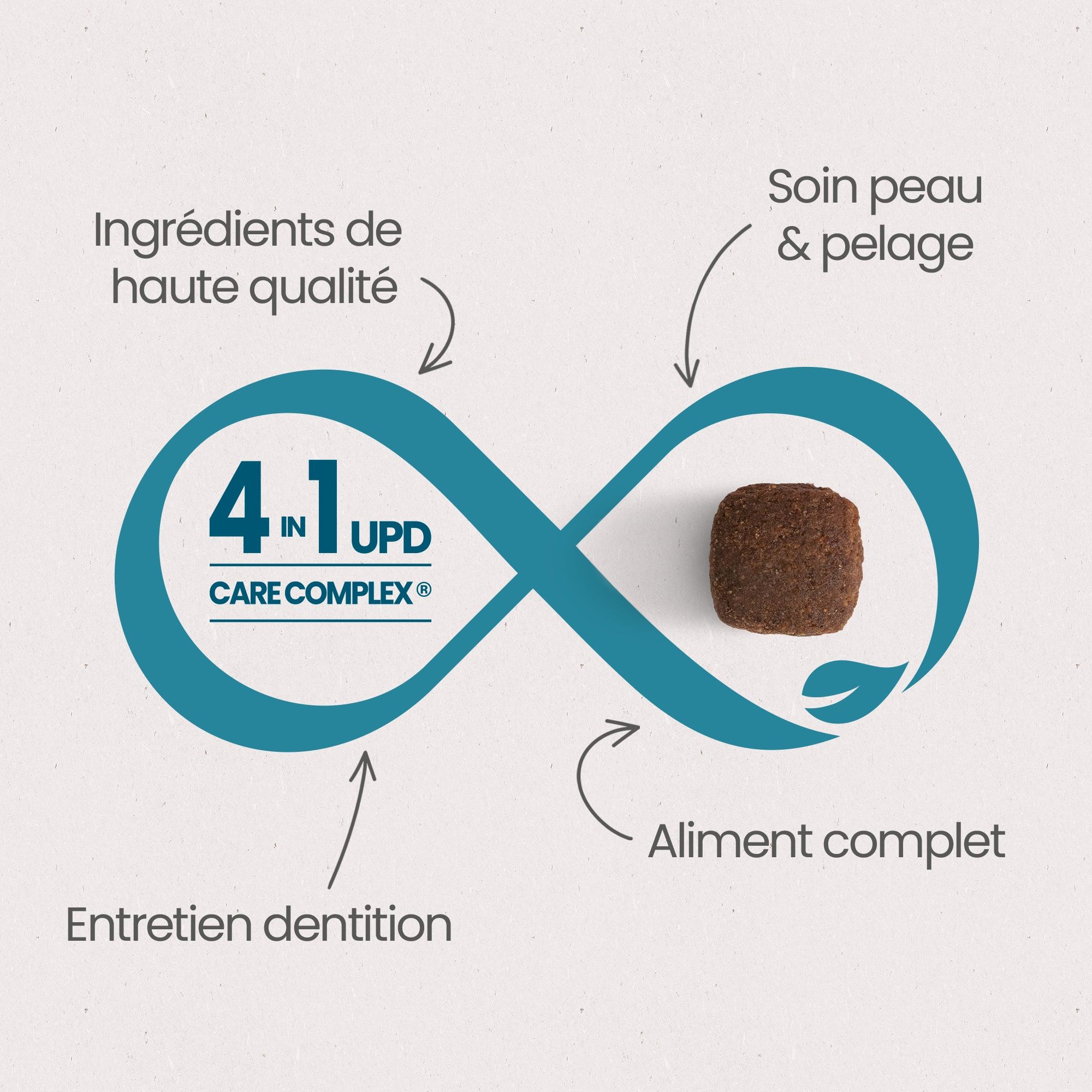 Les 4 Bienfaits Essentiels du UPD Care Complex pour une "Santé Optimale" pour chien adulte de grande taille