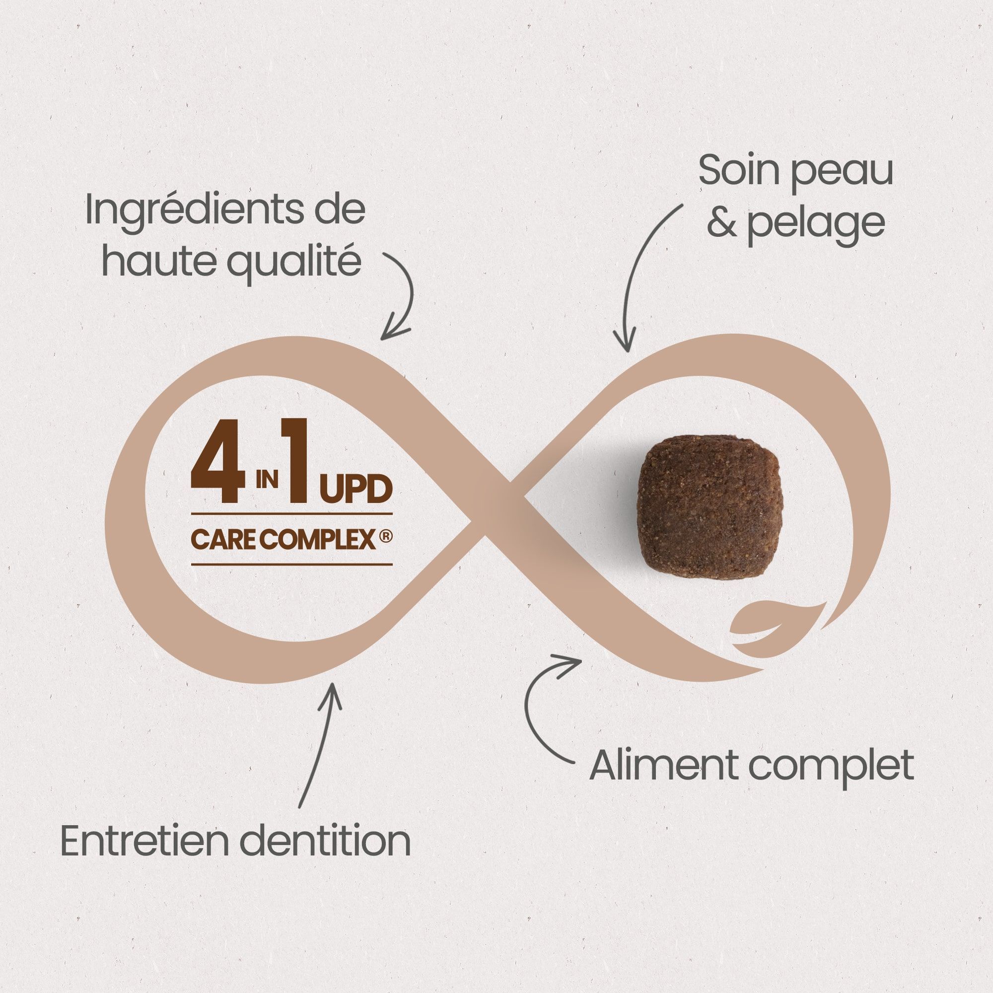 Les 4 Bienfaits Essentiels du UPD Care Complex pour une "Santé Optimale" pour les croquettes sans céréales au poulet frais