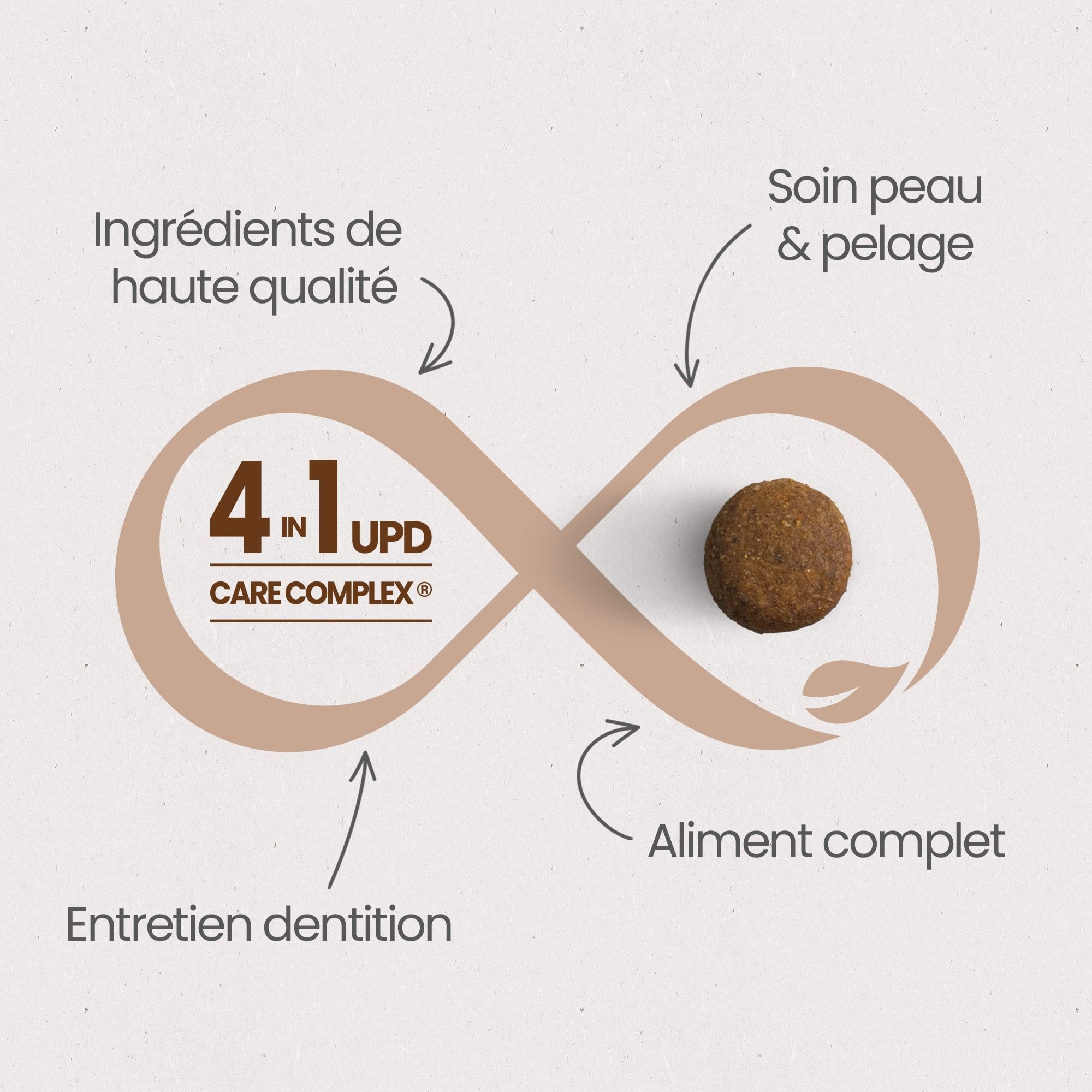 Les 4 Bienfaits Essentiels du UPD Care Complex pour une "Santé Optimale" pour les croquettes sans céréales au saumon frais