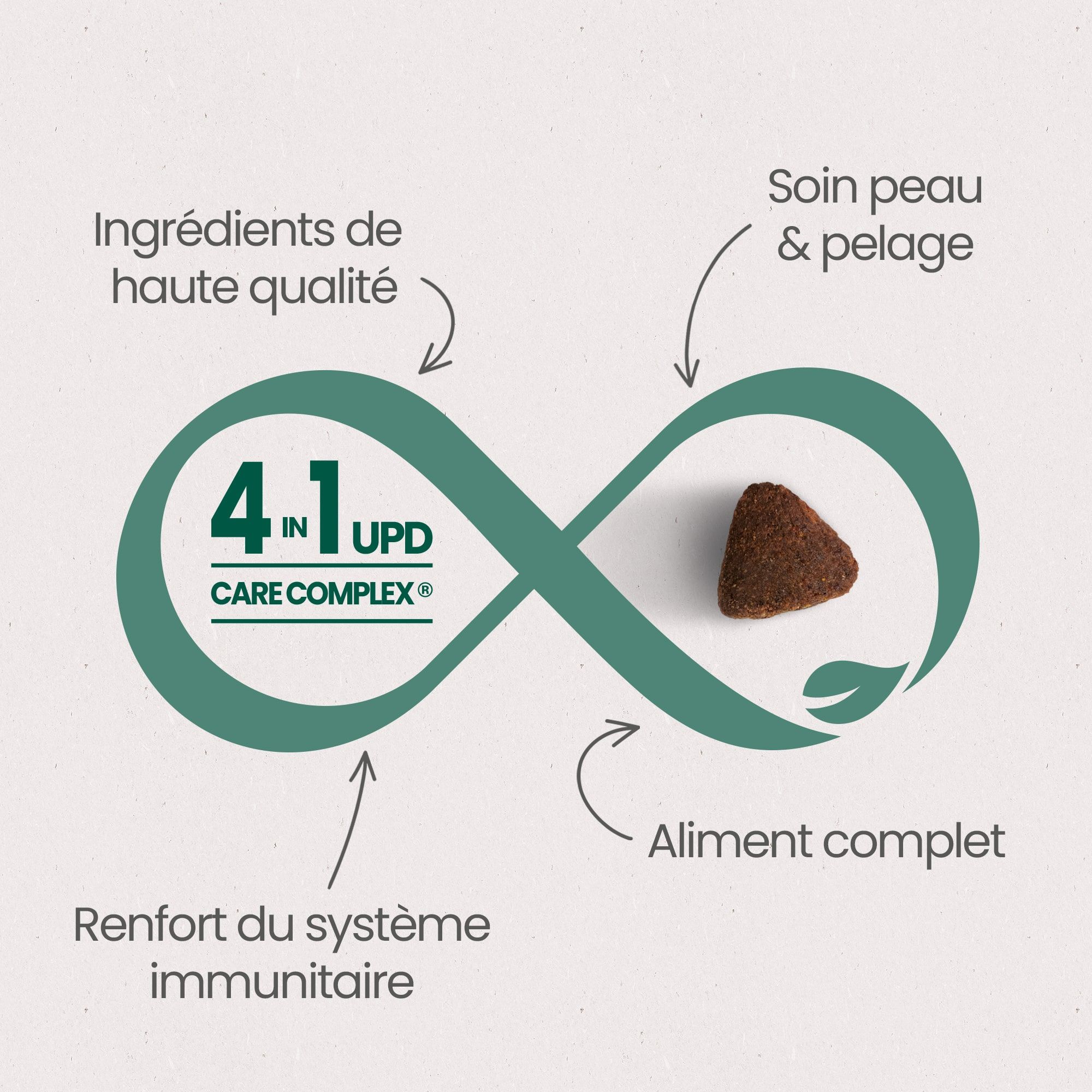 Les 4 Bienfaits Essentiels du UPD Care Complex pour une "Santé Optimale" de la croquette sans céréales pour chat adulte actif ou d'extérieur