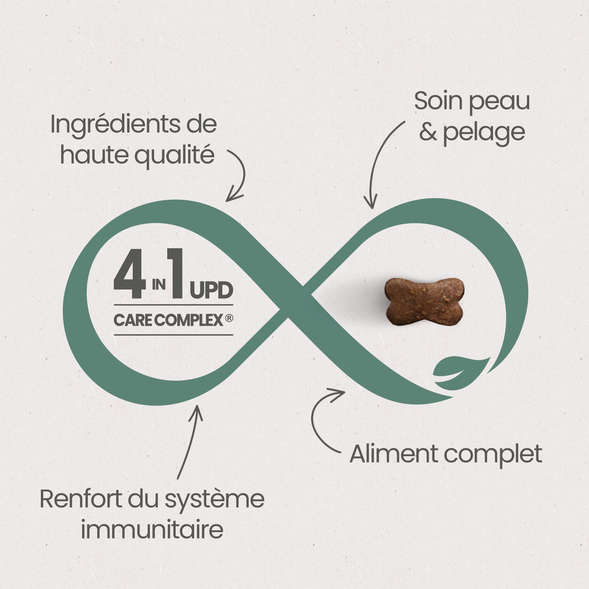 Les 4 Bienfaits Essentiels du UPD Care Complex pour une "Santé Optimale" de la croquette sans céréales au poulet pour chat adulte stérilisé