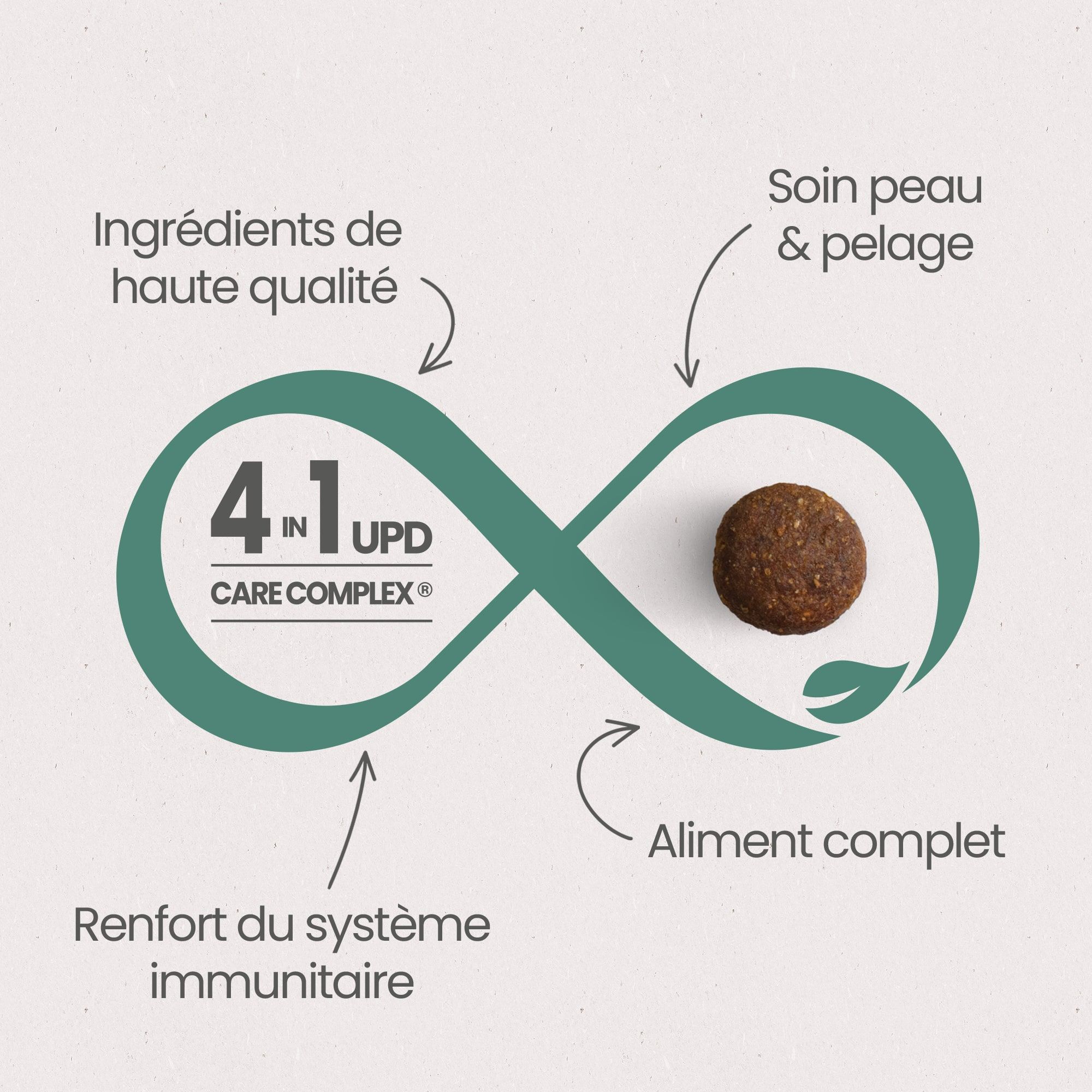 Les 4 Bienfaits Essentiels du UPD Care Complex pour une "Santé Optimale" de la croquette sans céréales au saumon pour chat adulte stérilisé