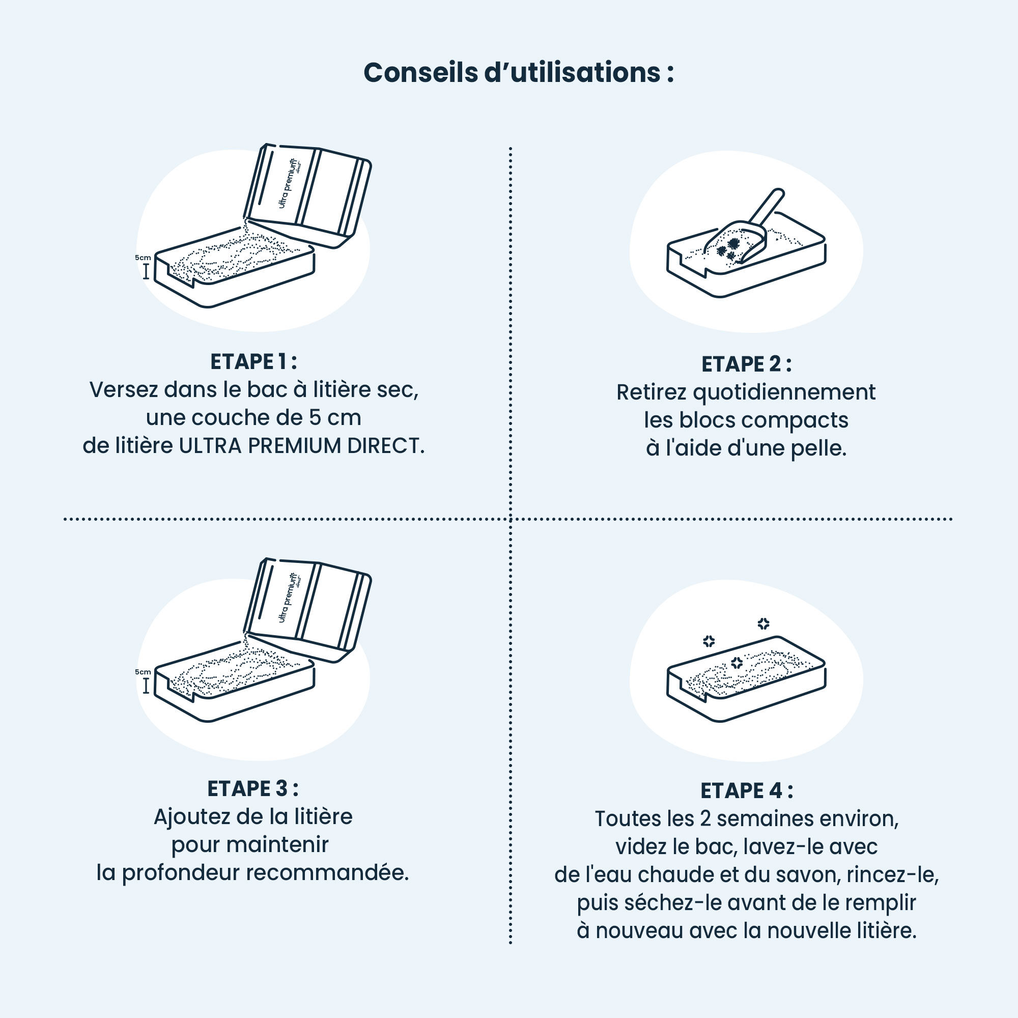 Mode d'emploi de la litière minérale agglomérante de 5L en 100% argile naturelle