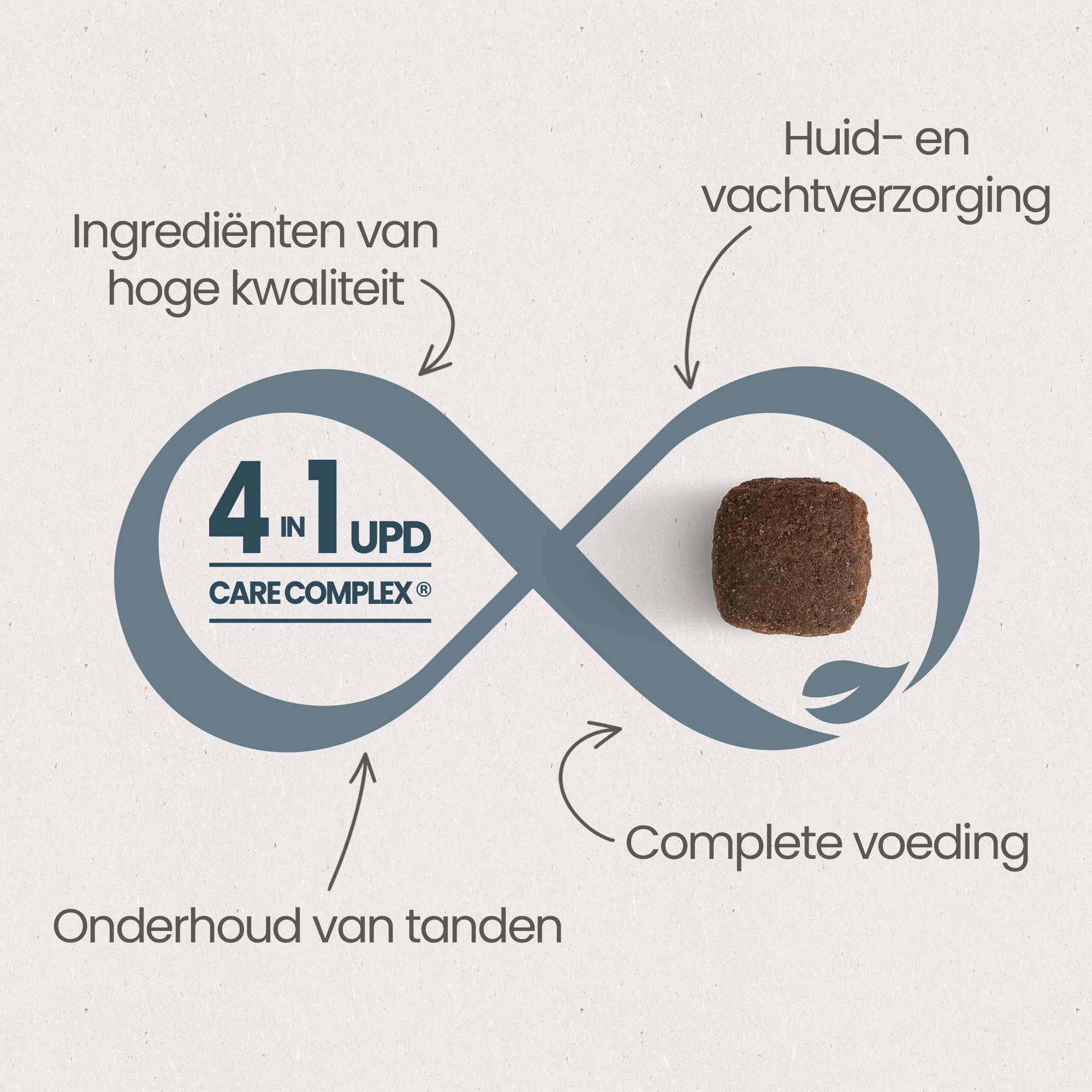 De 4 essentiële voordelen van UPD Care Complex voor een “optimale gezondheid” van brokken voor gesteriliseerd / overgewicht volwassen hond van alle groottes