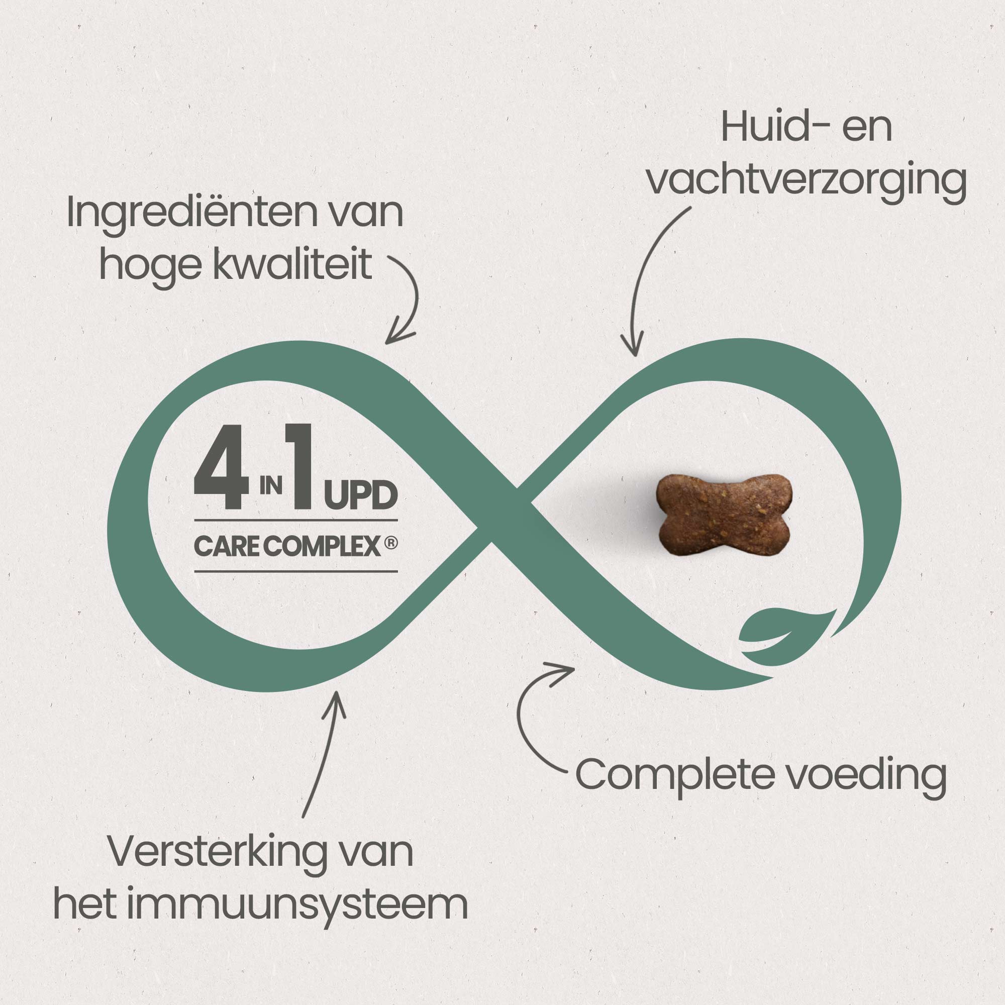 De 4 essentiële voordelen van het UPD Care Complex voor een "optimale gezondheid" van de graanvrije kippenbrokjes voor gesteriliseerde volwassen katten