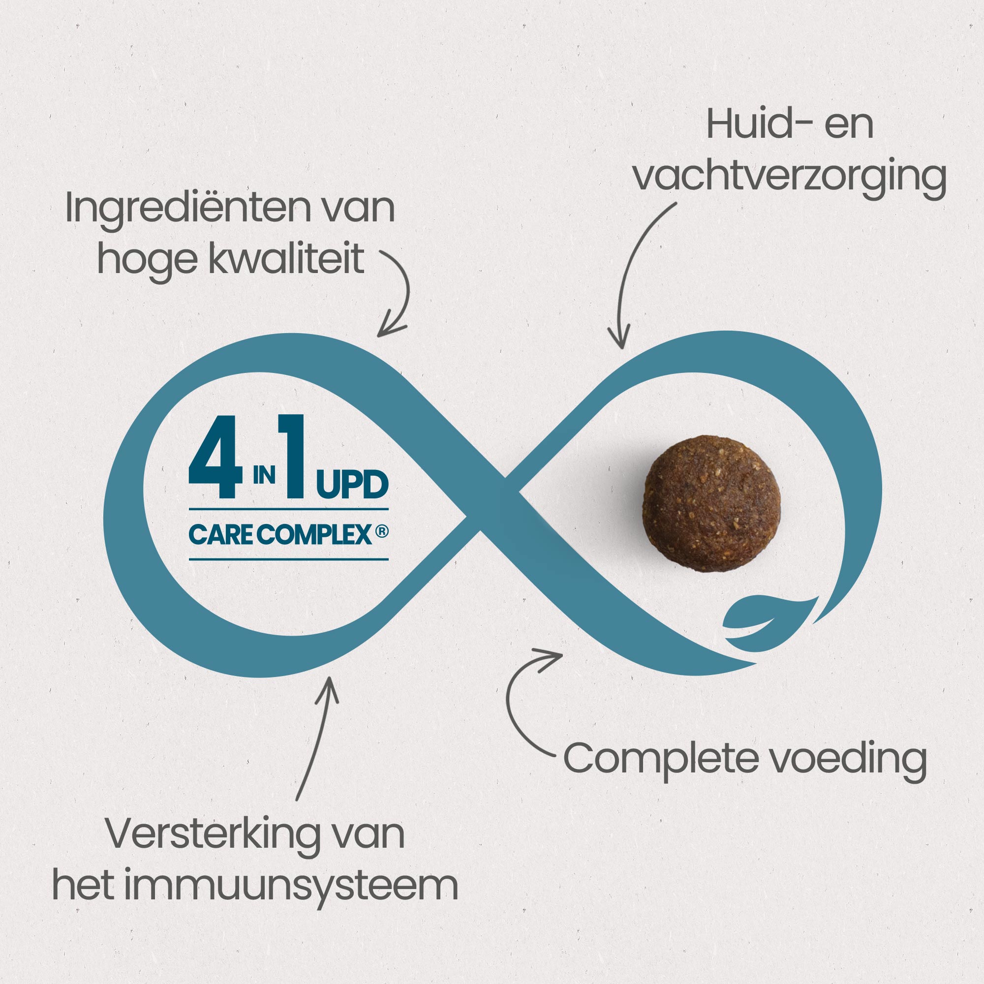 De 4 essentiële voordelen van het UPD Care Complex voor een "optimale gezondheid" van licht droogvoer voor gesteriliseerde volwassen katten