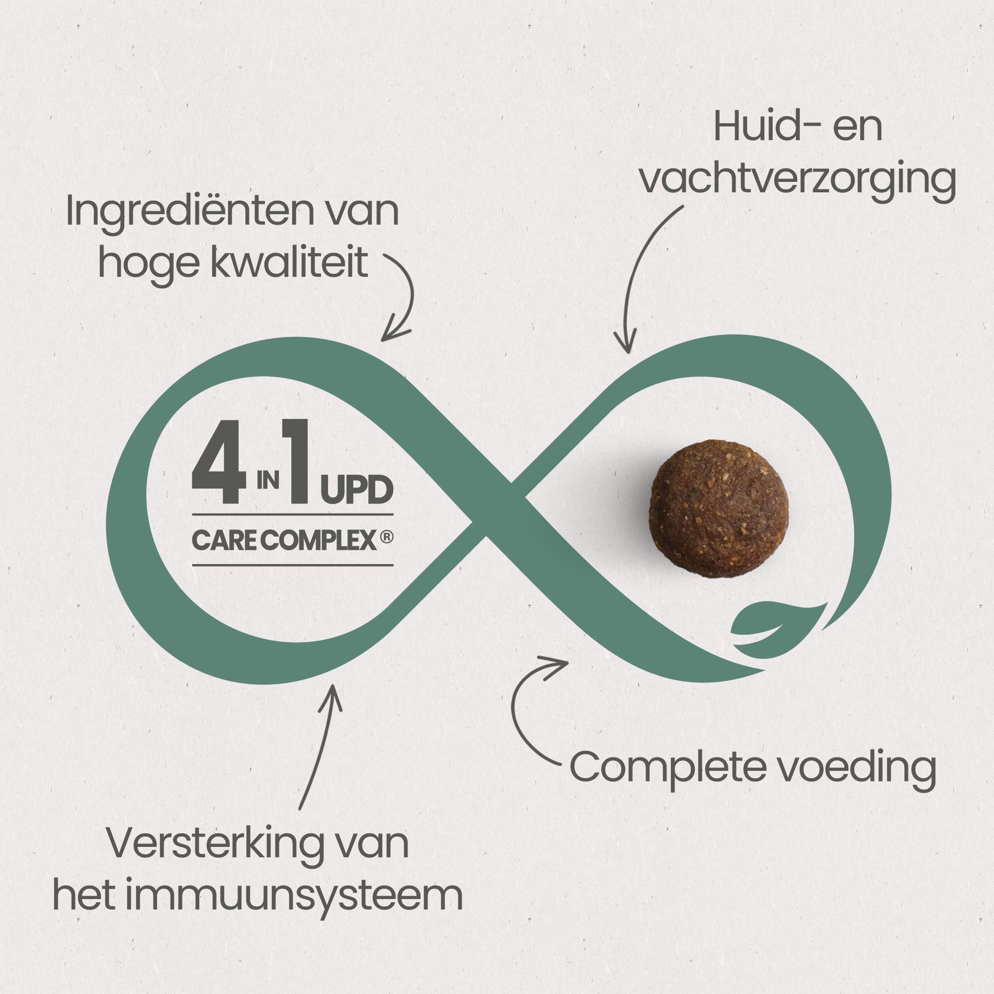 De 4 essentiële voordelen van het UPD Care Complex voor een "optimale gezondheid" van de graanvrije zalmbrokjes voor gesteriliseerde volwassen katten