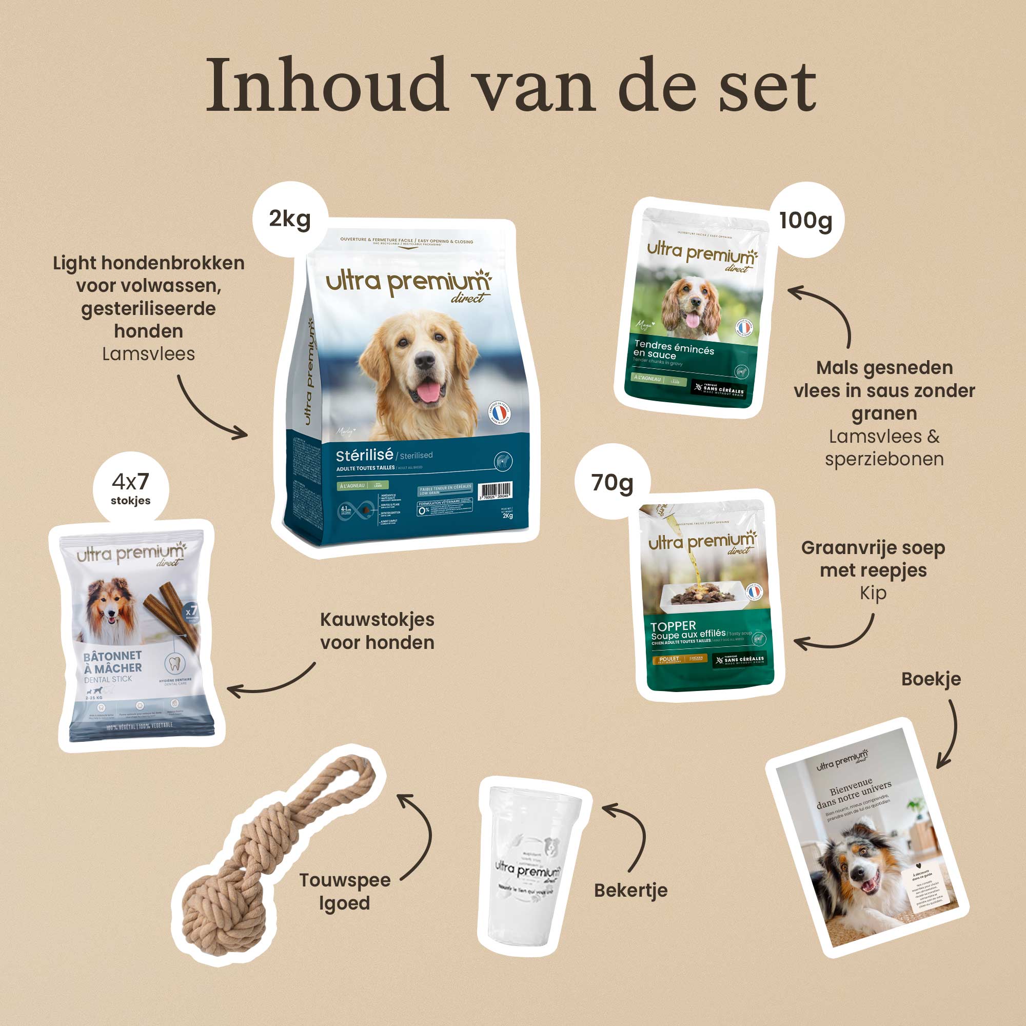Samenstelling van de producten in de ontdekkingskit