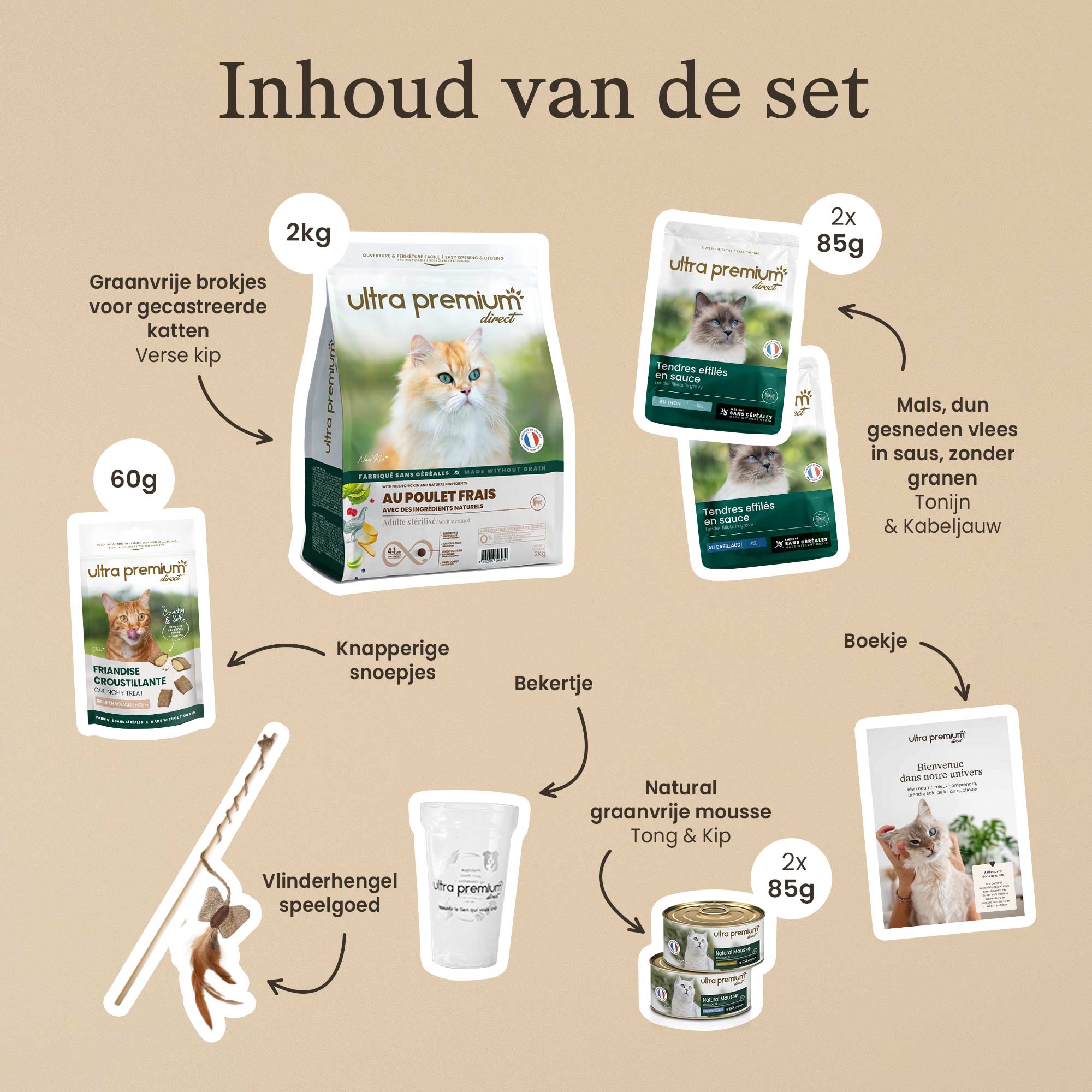 Inhoud van de ontdekkingskit met het recept voor graanvrije brokjes met verse kip voor gesteriliseerde katten.