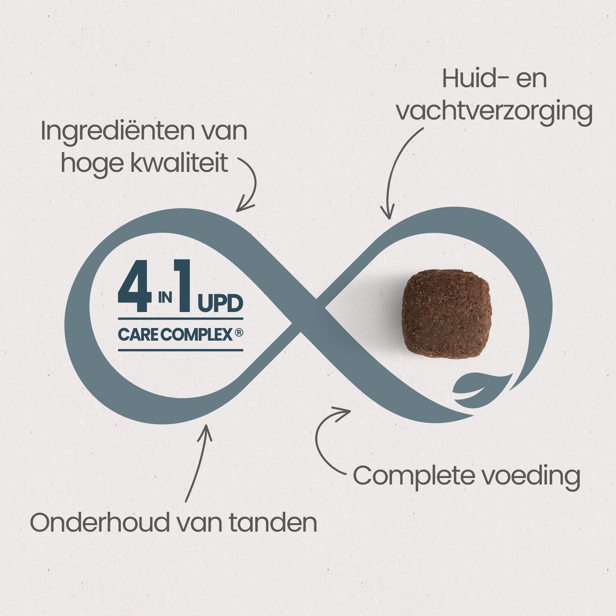 De 4 essentiële voordelen van UPD Care Complex voor een “optimale gezondheid” van brokken voor gesteriliseerd / overgewicht volwassen hond van alle groottes