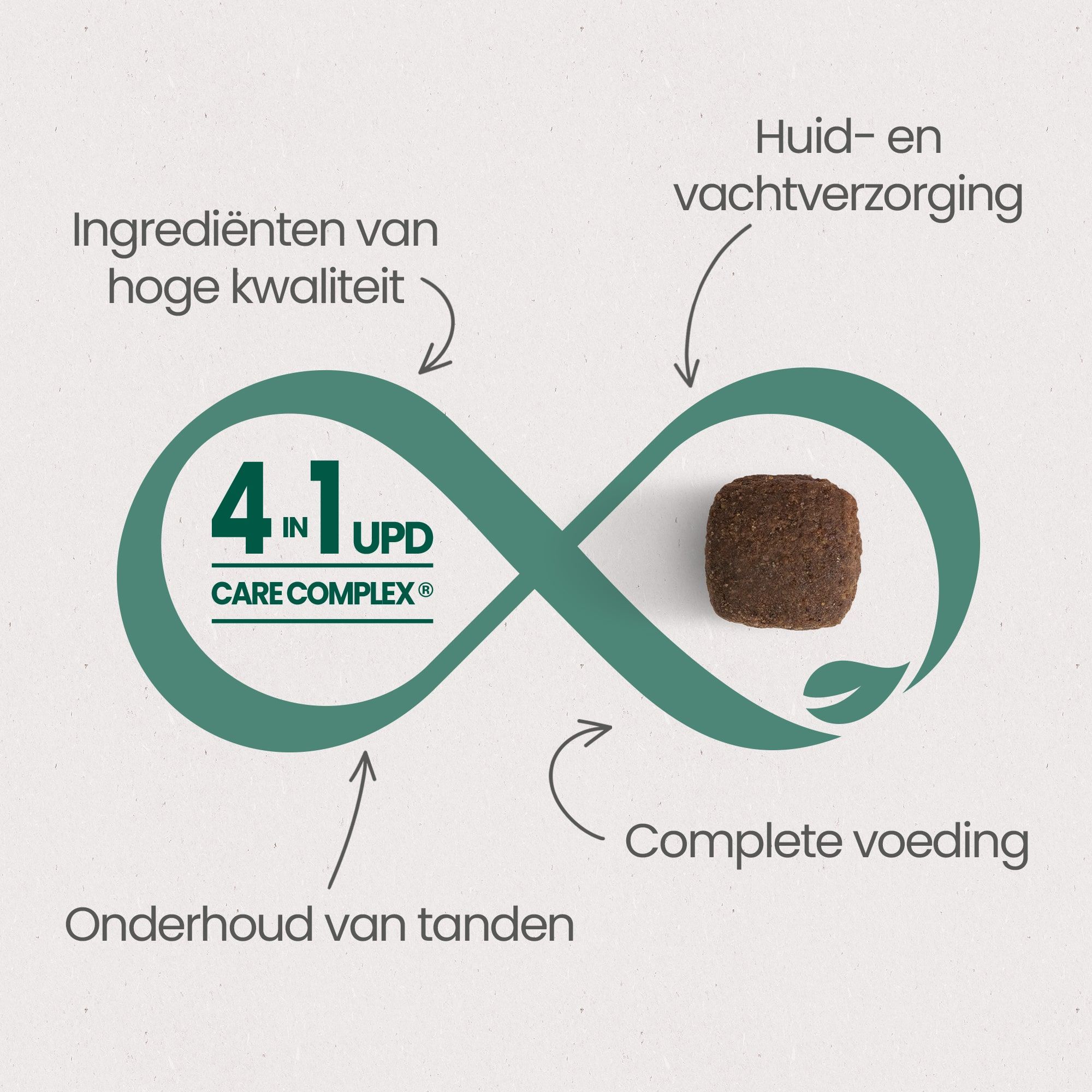 De 4 essentiële voordelen van het UPD Care Complex voor een optimale gezondheid van volwassen honden van alle groottes