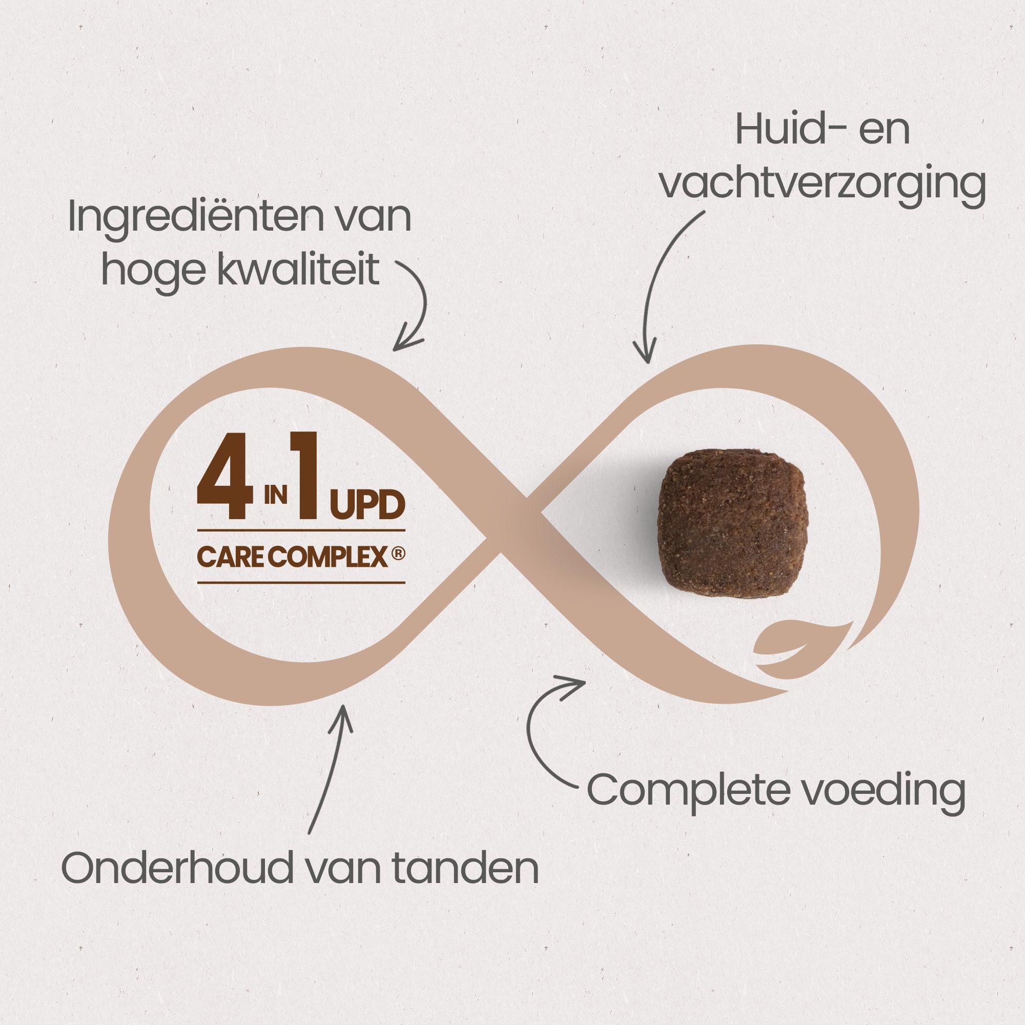 De 4 essentiële voordelen van UPD Care Complex voor “Optimale Gezondheid” voor graanvrije brokken met verse kip