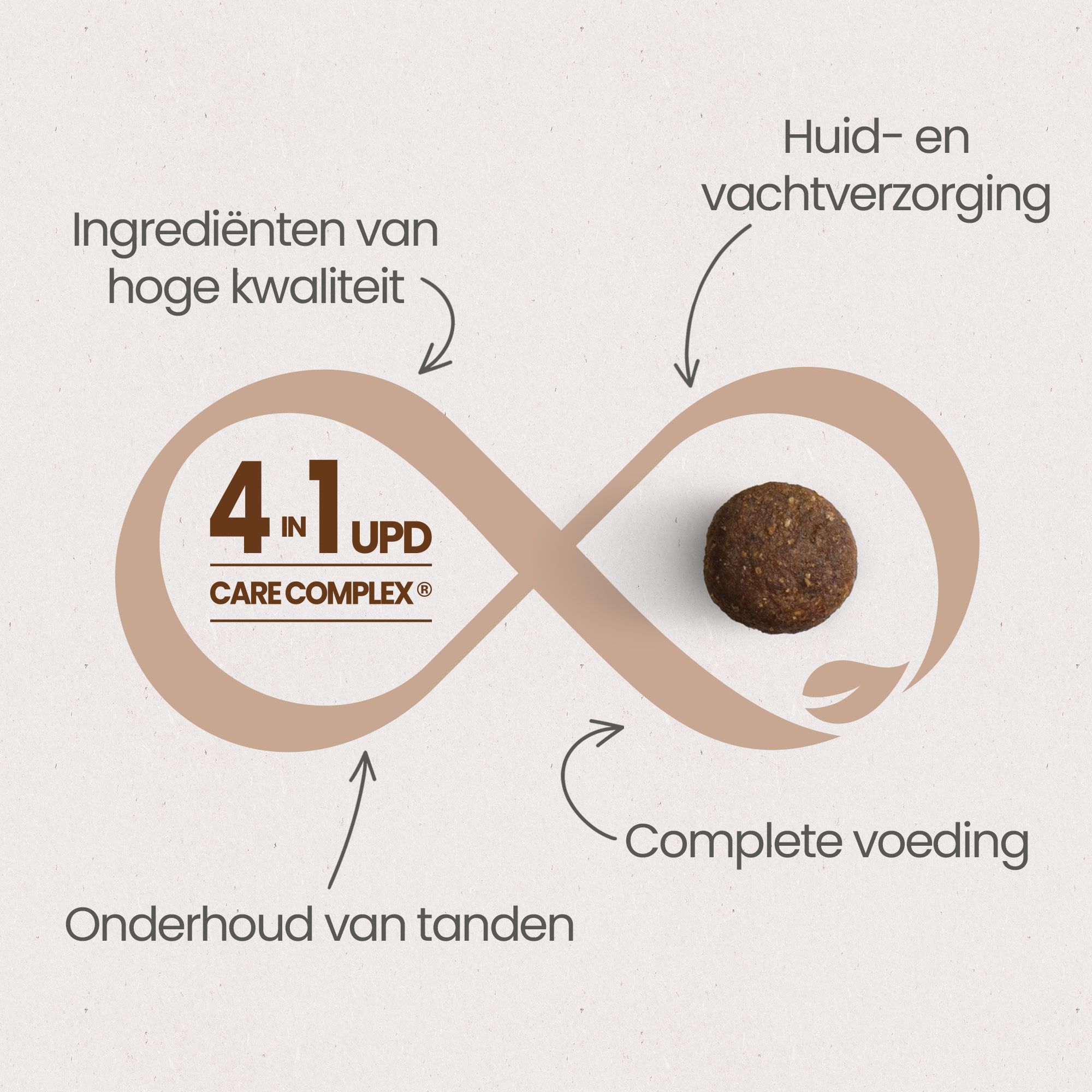 De 4 essentiële voordelen van UPD Care Complex voor “Optimale Gezondheid” voor graanvrije verse brokken voor puppy’s