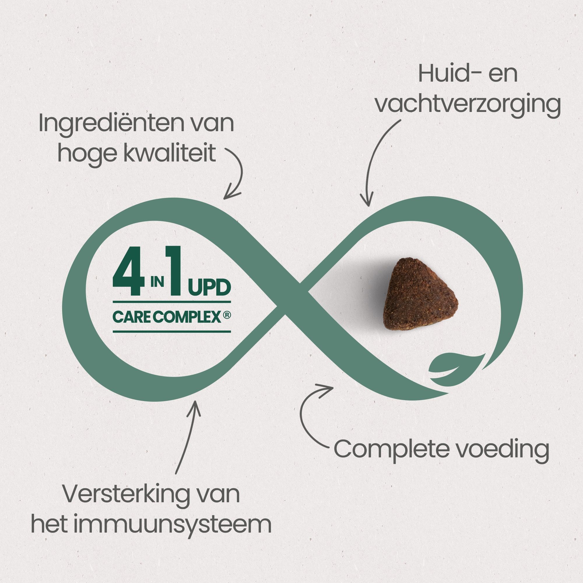 De 4 essentiële voordelen van het UPD Care Complex voor een "optimale gezondheid" van graanvrije brokken voor actieve of buiten levende volwassen katten