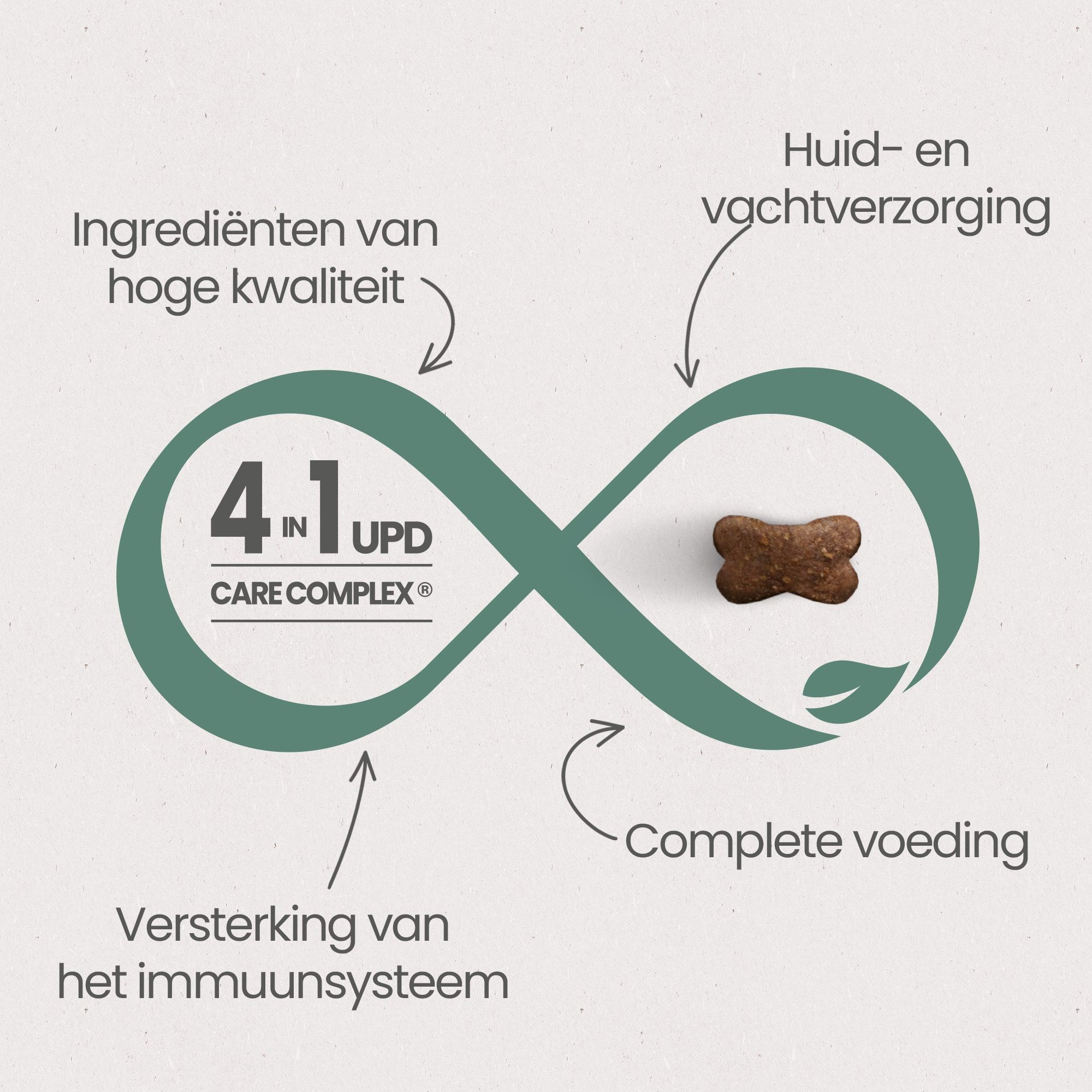 De 4 essentiële voordelen van het UPD Care Complex voor een "optimale gezondheid" van de graanvrije kippenbrokjes voor gesteriliseerde volwassen katten