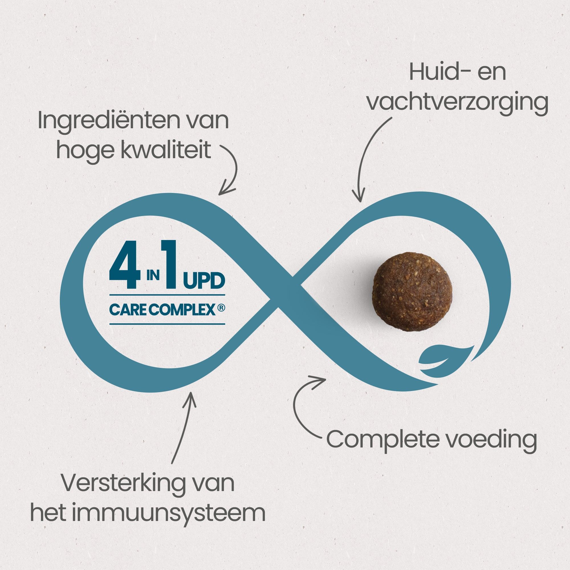 De 4 essentiële voordelen van het UPD Care Complex voor een "optimale gezondheid" van licht droogvoer voor gesteriliseerde volwassen katten