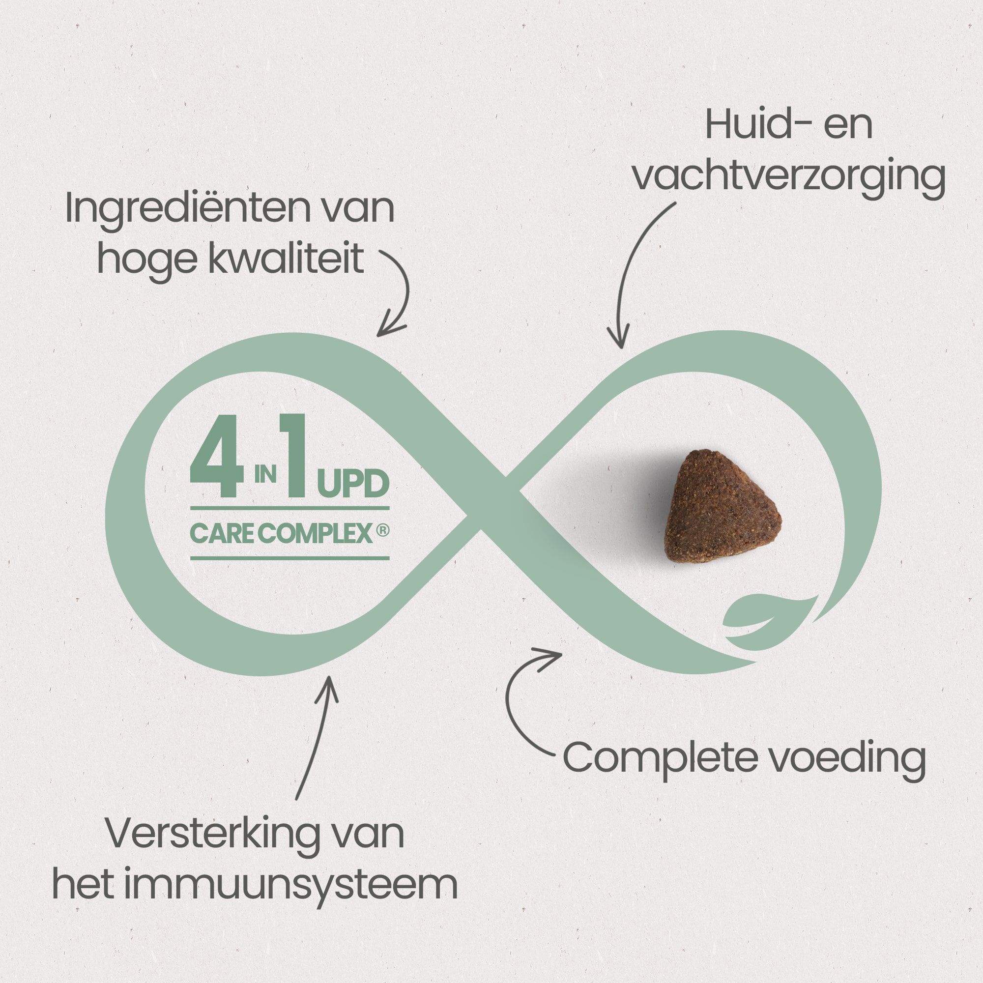 De 4 essentiële voordelen van het UPD Care Complex voor een "optimale gezondheid" van graanvrije kittenvoeding