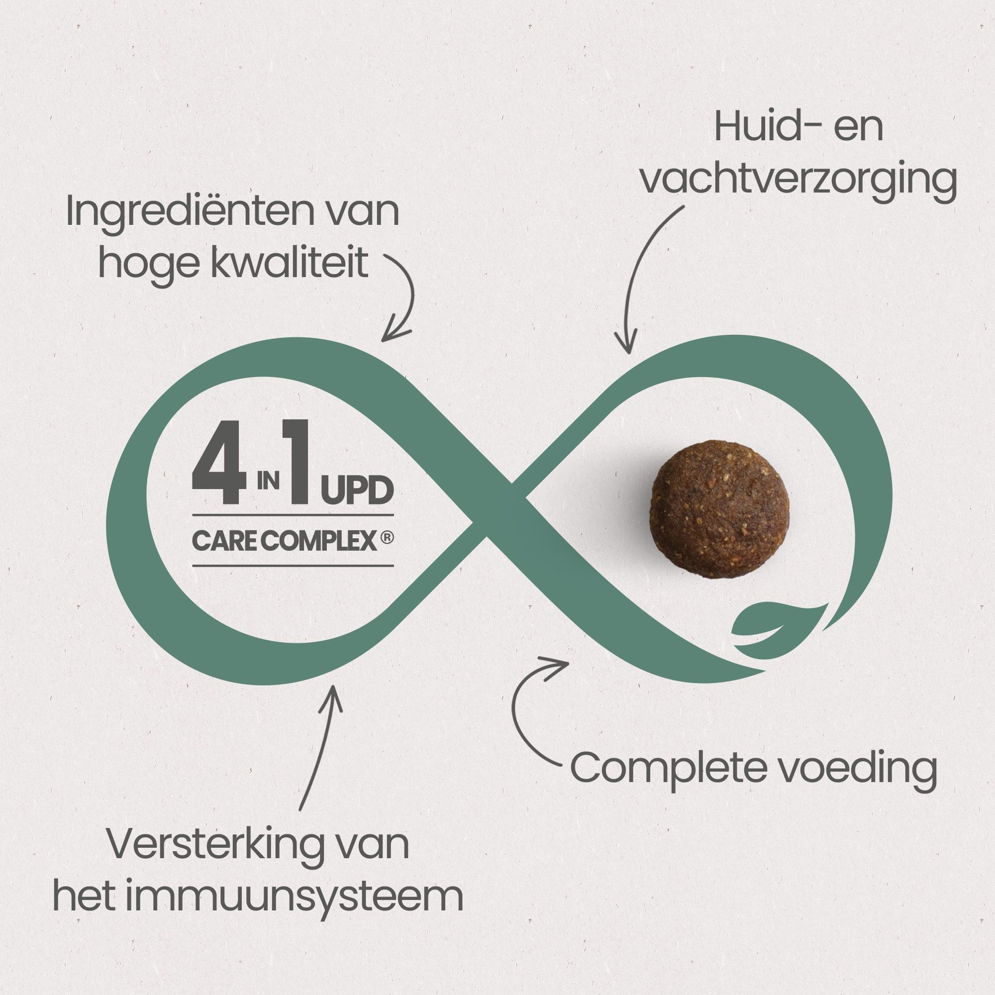 De 4 essentiële voordelen van het UPD Care Complex voor een "optimale gezondheid" van de graanvrije zalmbrokjes voor gesteriliseerde volwassen katten